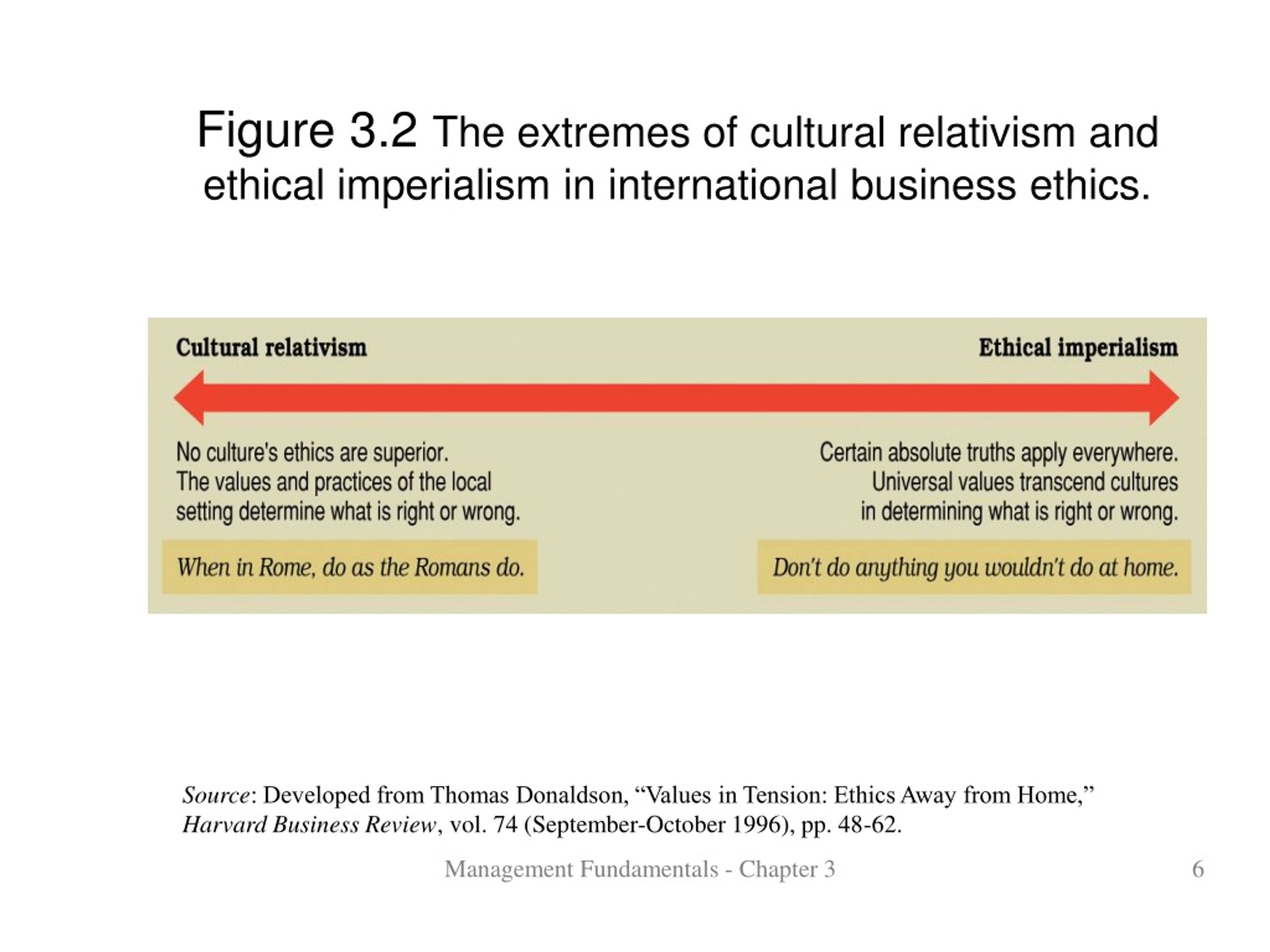 PPT Study Question 1 What is ethical behavior? PowerPoint