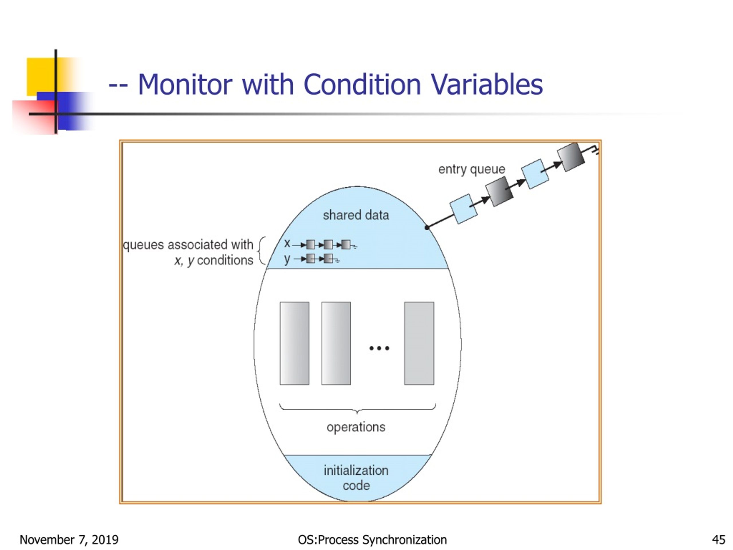 PPT Process Synchronization PowerPoint Presentation, free download