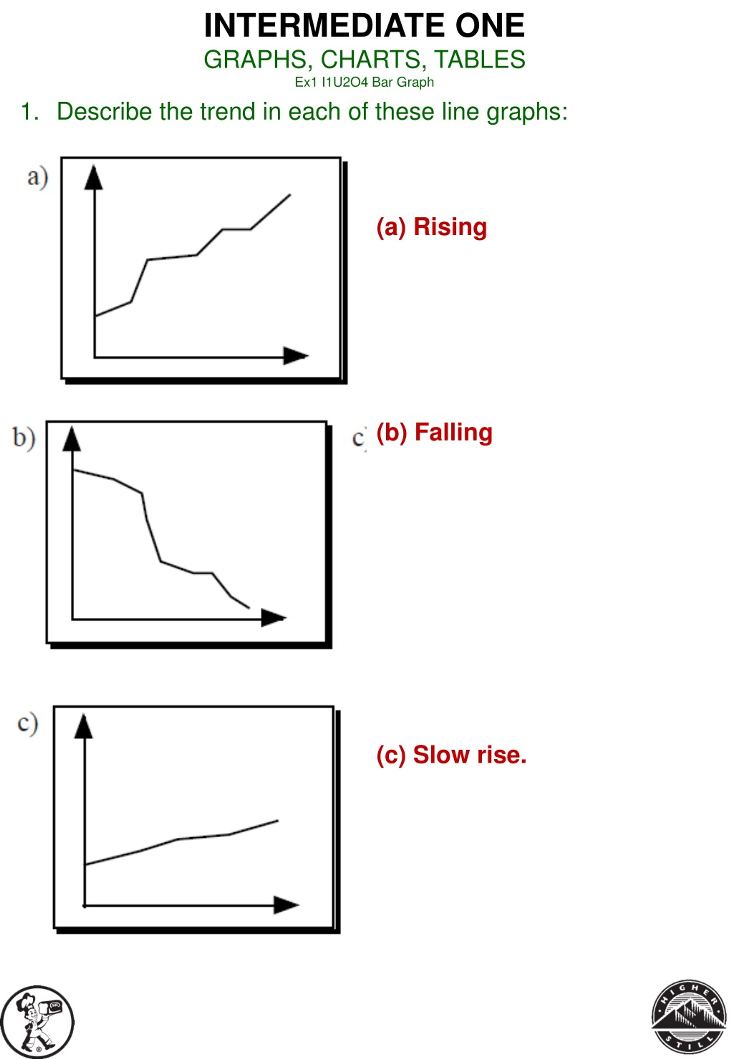 PPT INTERMEDIATE ONE GRAPHS, CHARTS, TABLES Ex1 I1U2O4 Bar Graph