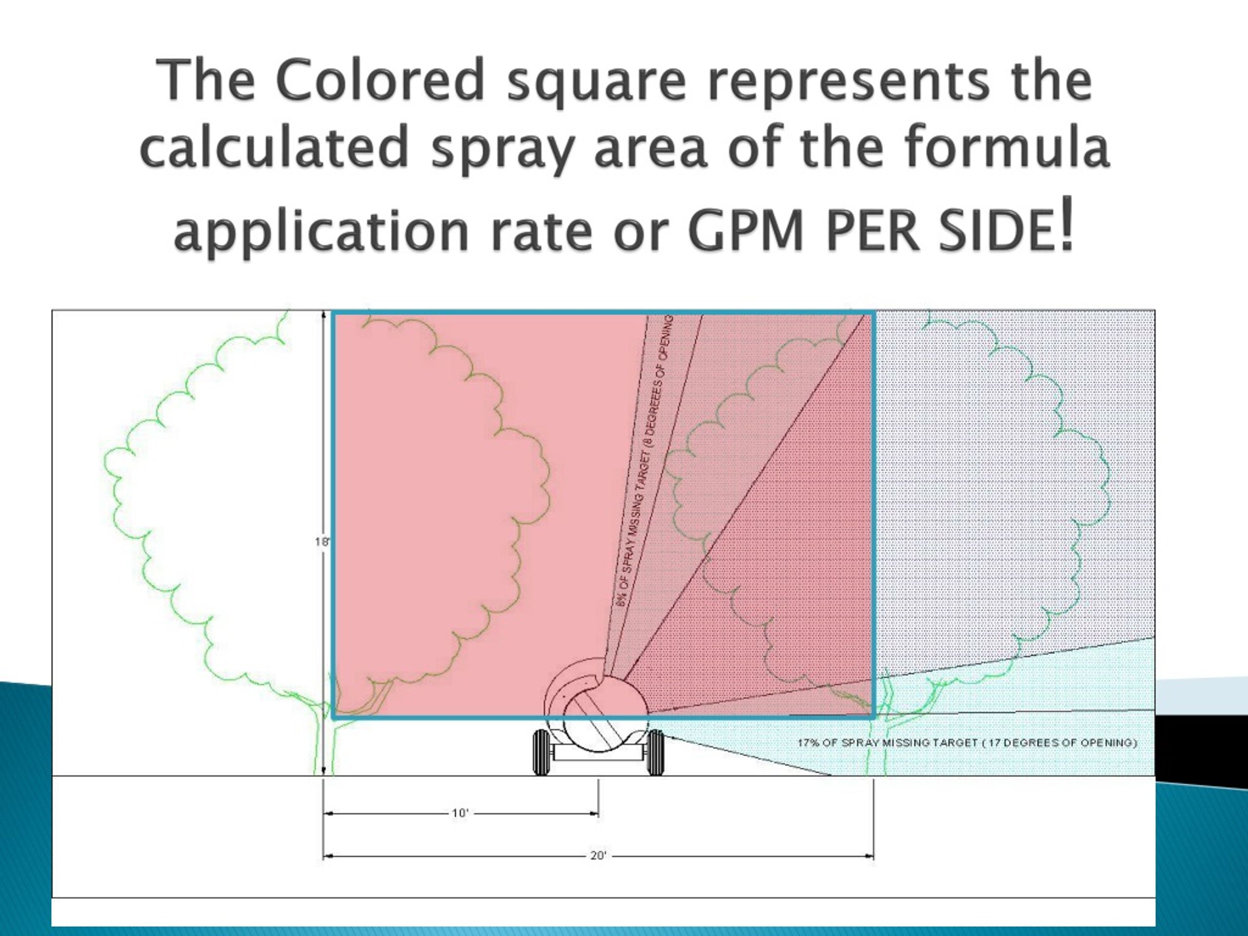 PPT Sprayer Calibration PowerPoint Presentation, free download ID