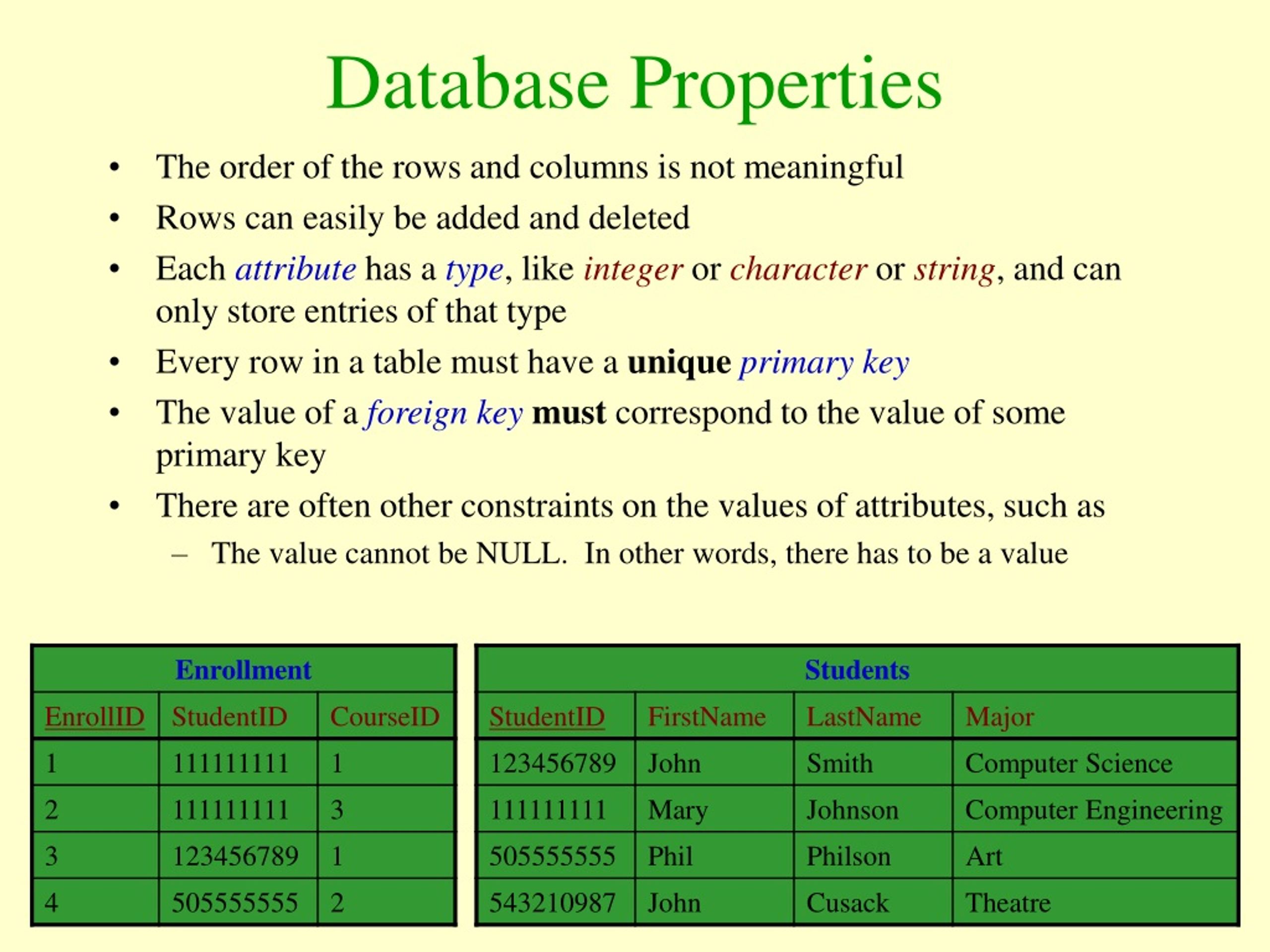 PPT A Very Brief Introduction to Relational Databases PowerPoint