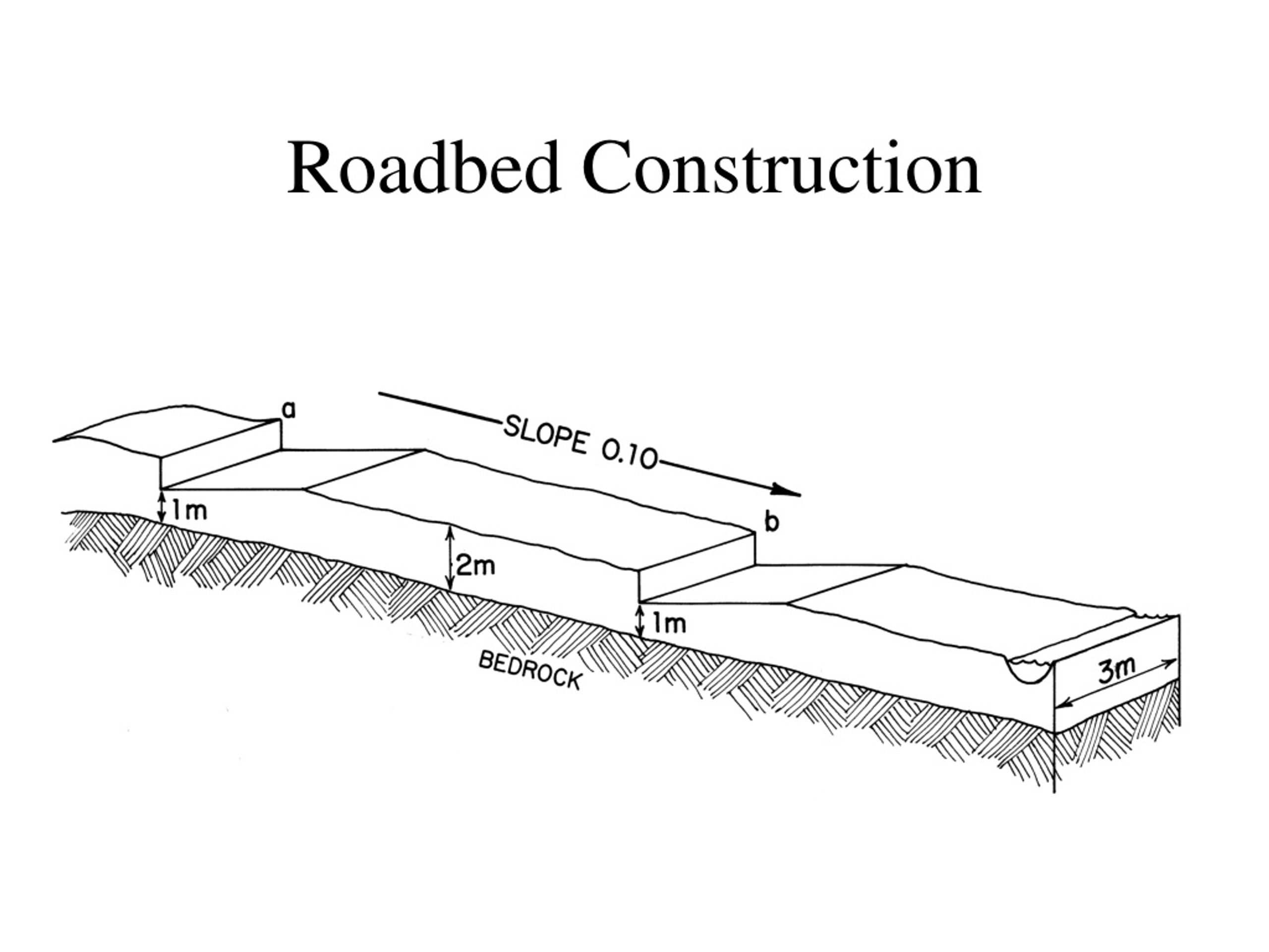PPT Chapter 15 PowerPoint Presentation, free download ID159279