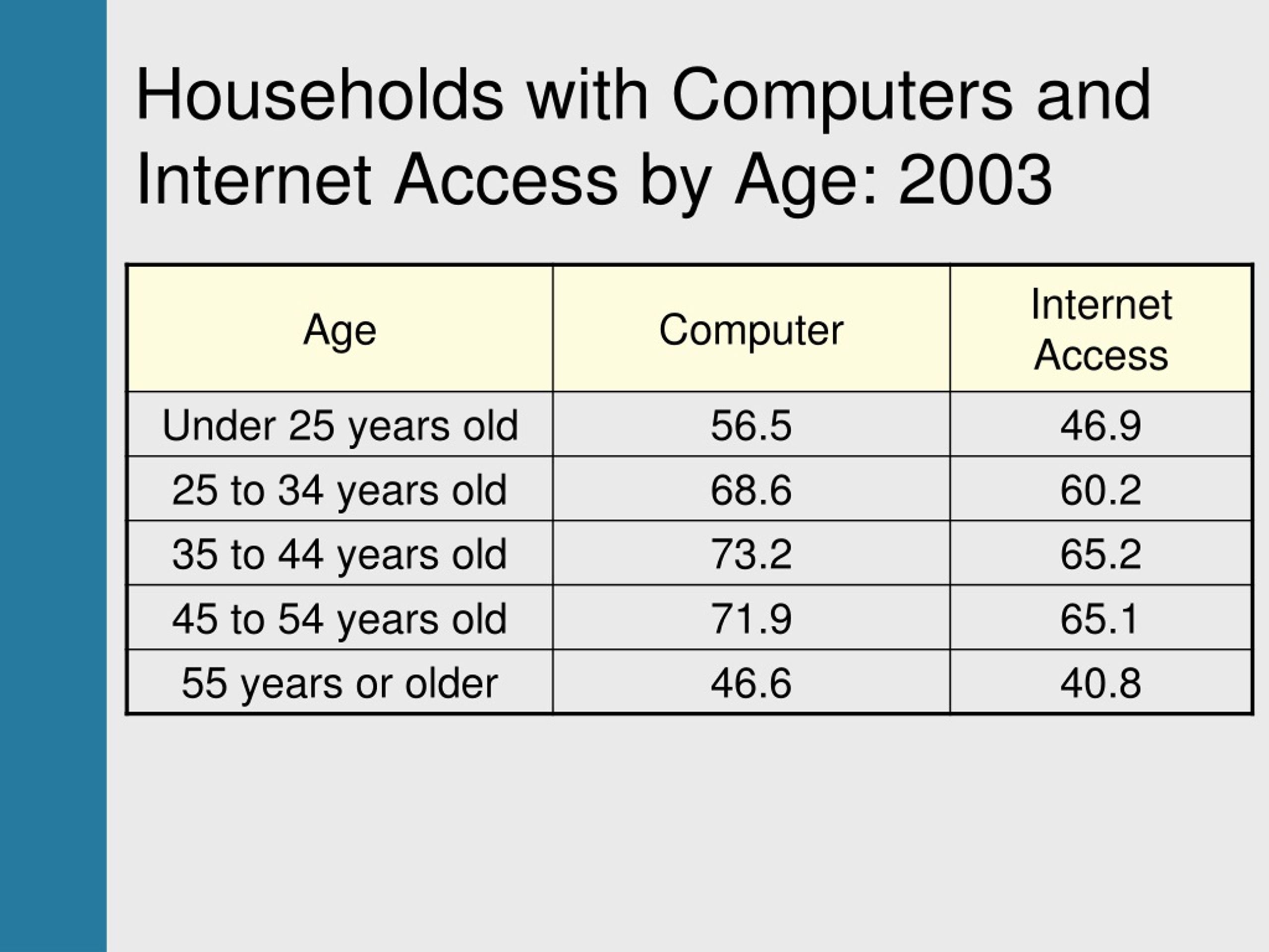 PPT Chapter 15 PowerPoint Presentation, free download ID160786