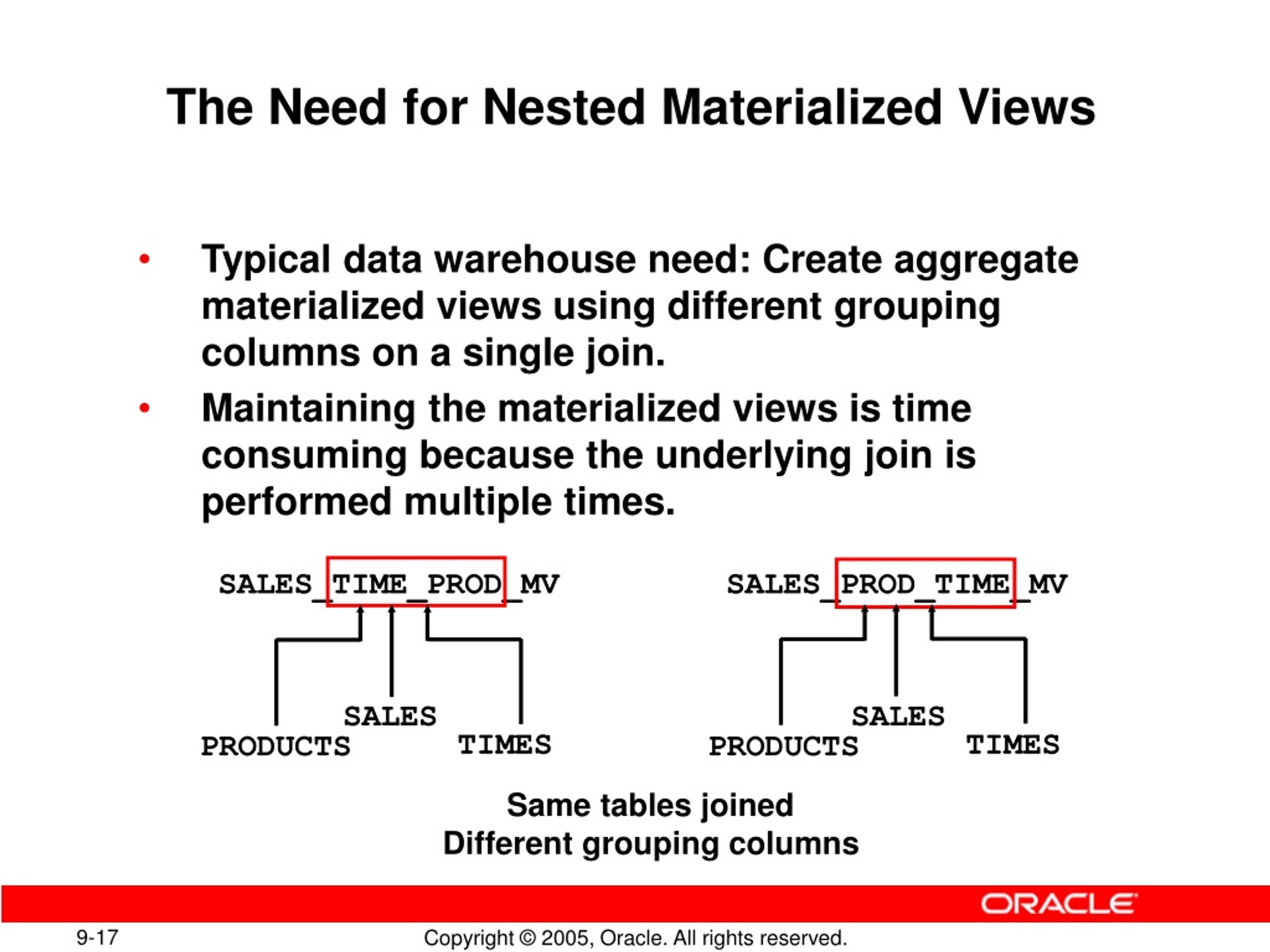 PPT Materialized Views PowerPoint Presentation, free download ID161969
