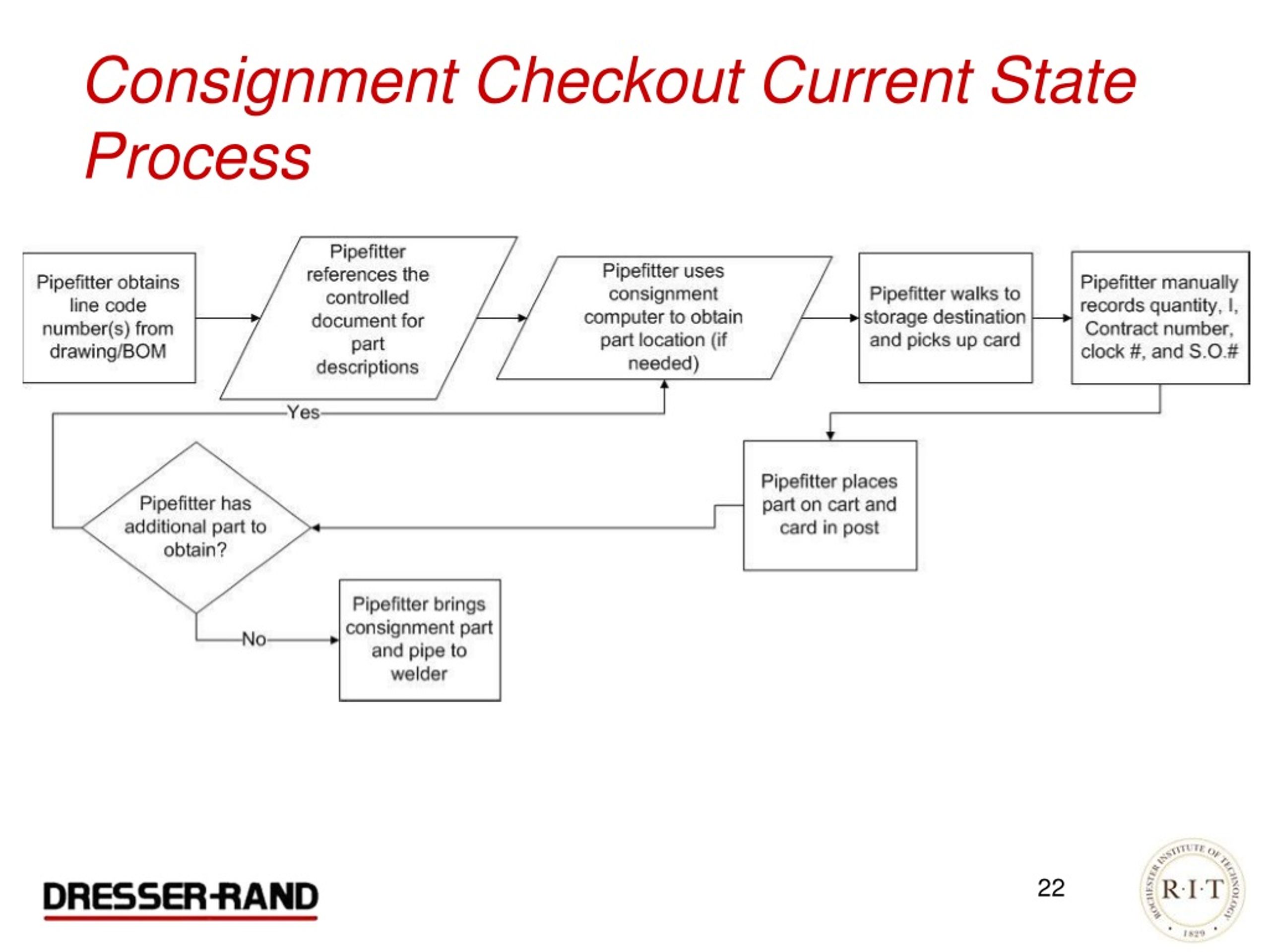 PPT P09457 Process Improvement Project Project Review PowerPoint