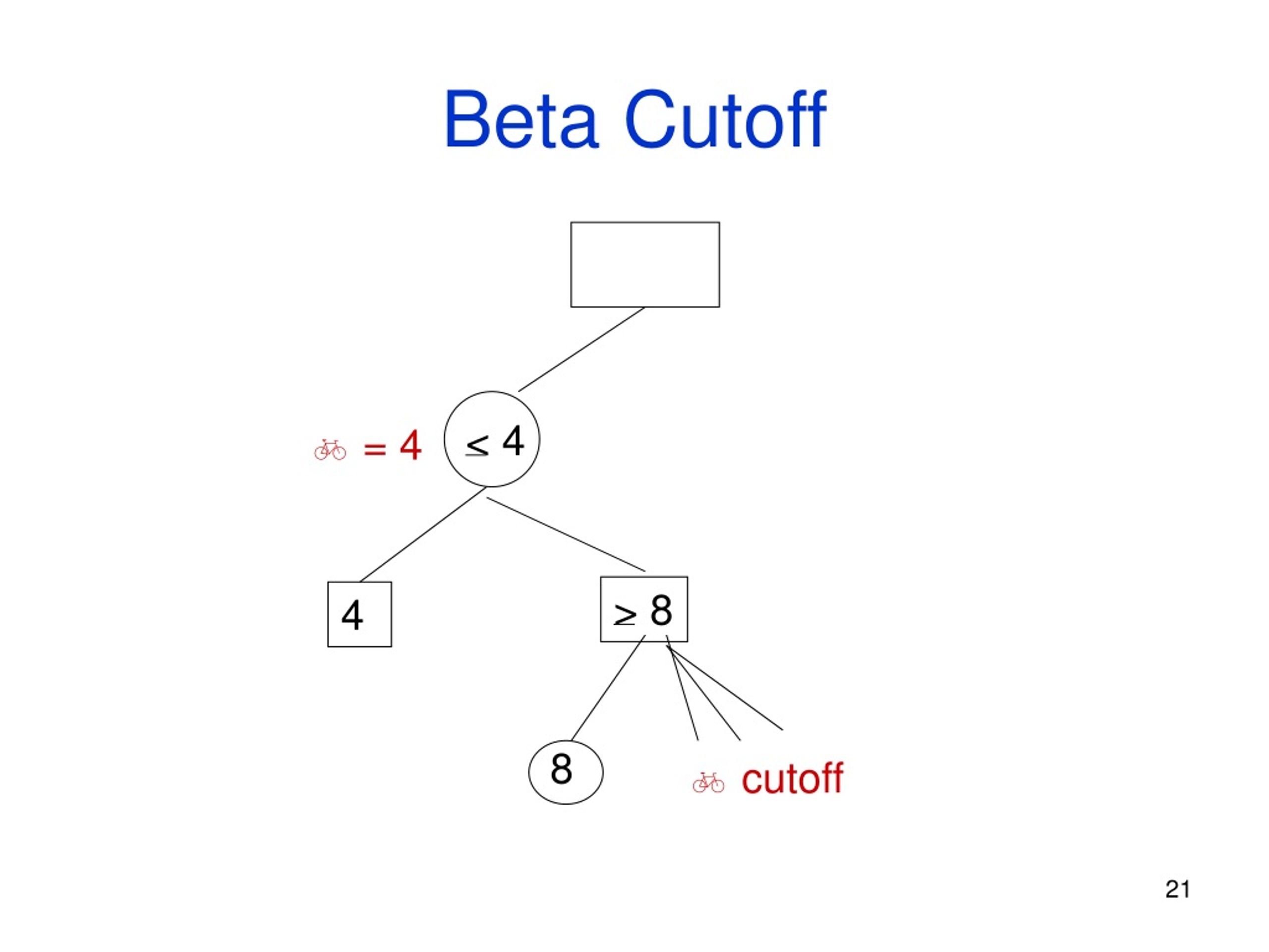 PPT Game Playing PowerPoint Presentation, free download ID166148