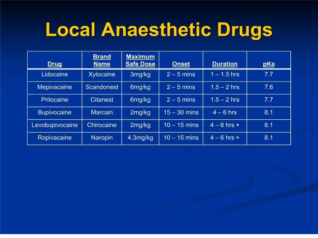 PPT Local Anaesthetic Drugs PowerPoint Presentation, free download