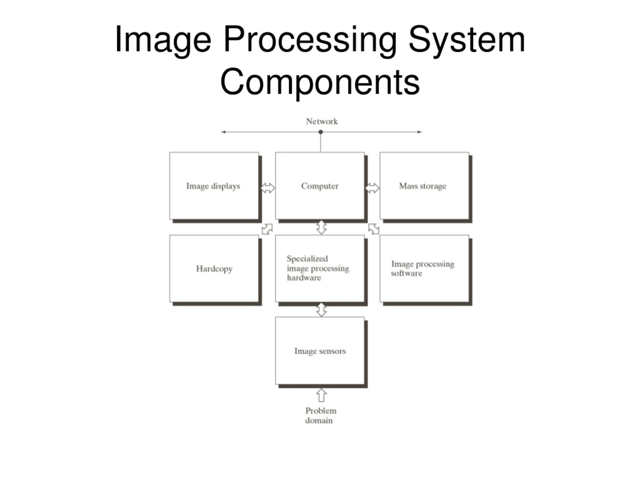PPT Digital Image Processing PowerPoint Presentation, free download ID171752