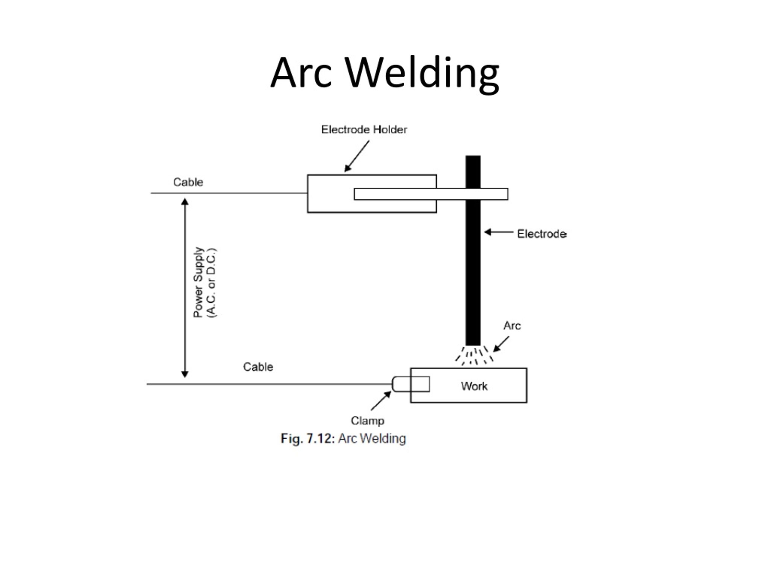 PPT - Welding of Metals PowerPoint Presentation, free download - ID:173307