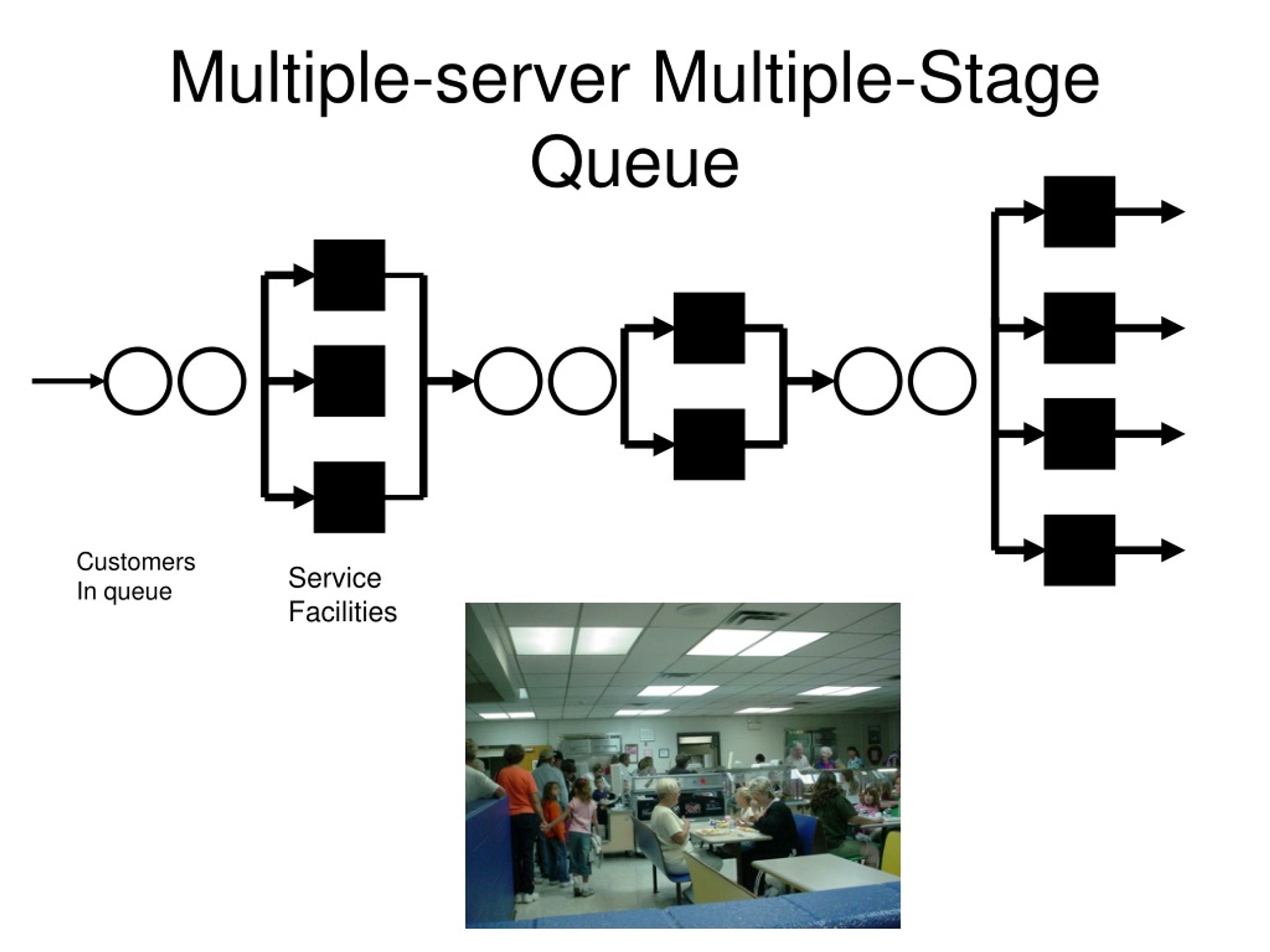 PPT Waiting Lines Queues PowerPoint Presentation, free download ID