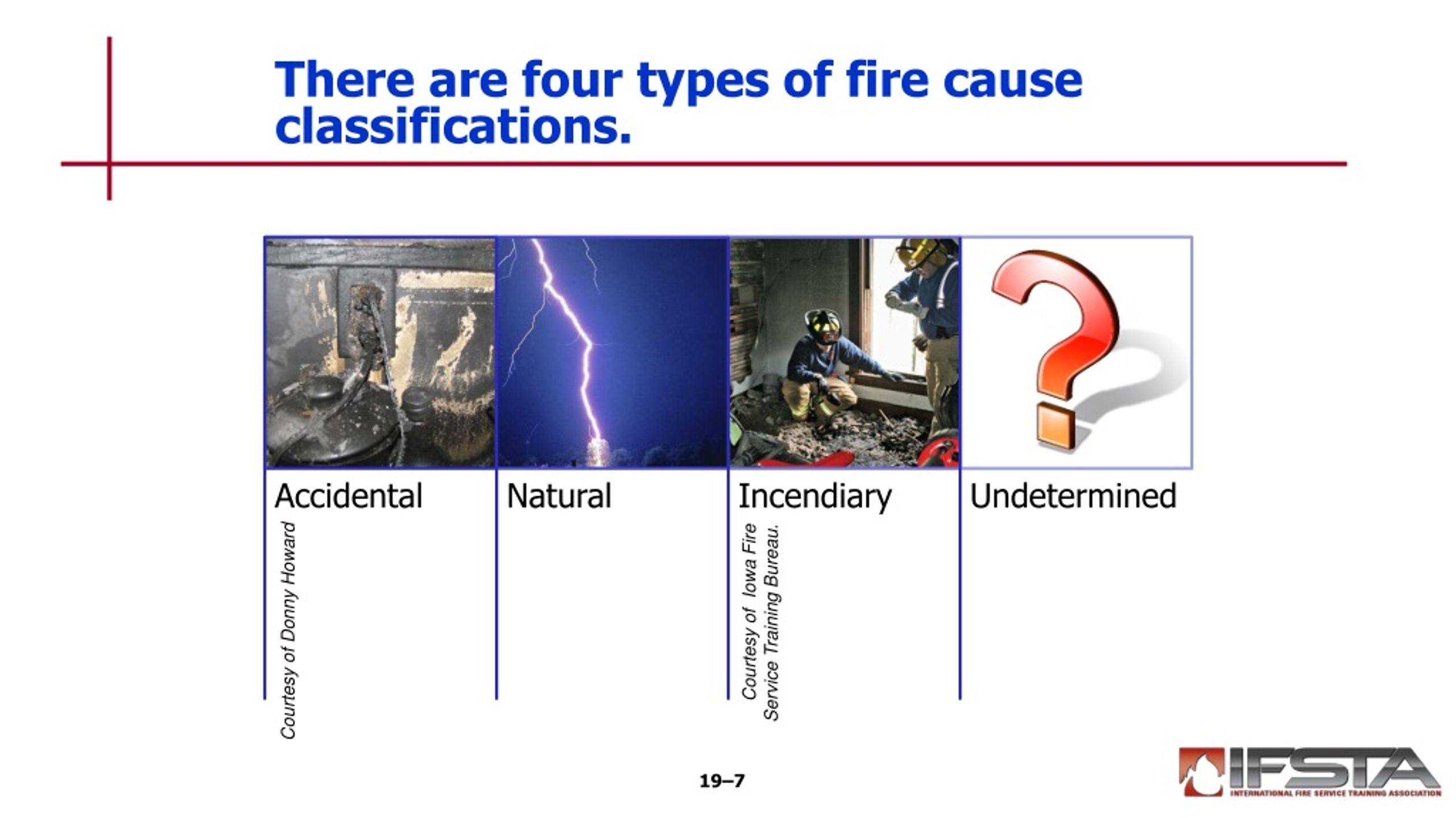 PPT Learning Objective 2 PowerPoint Presentation, free download ID176036