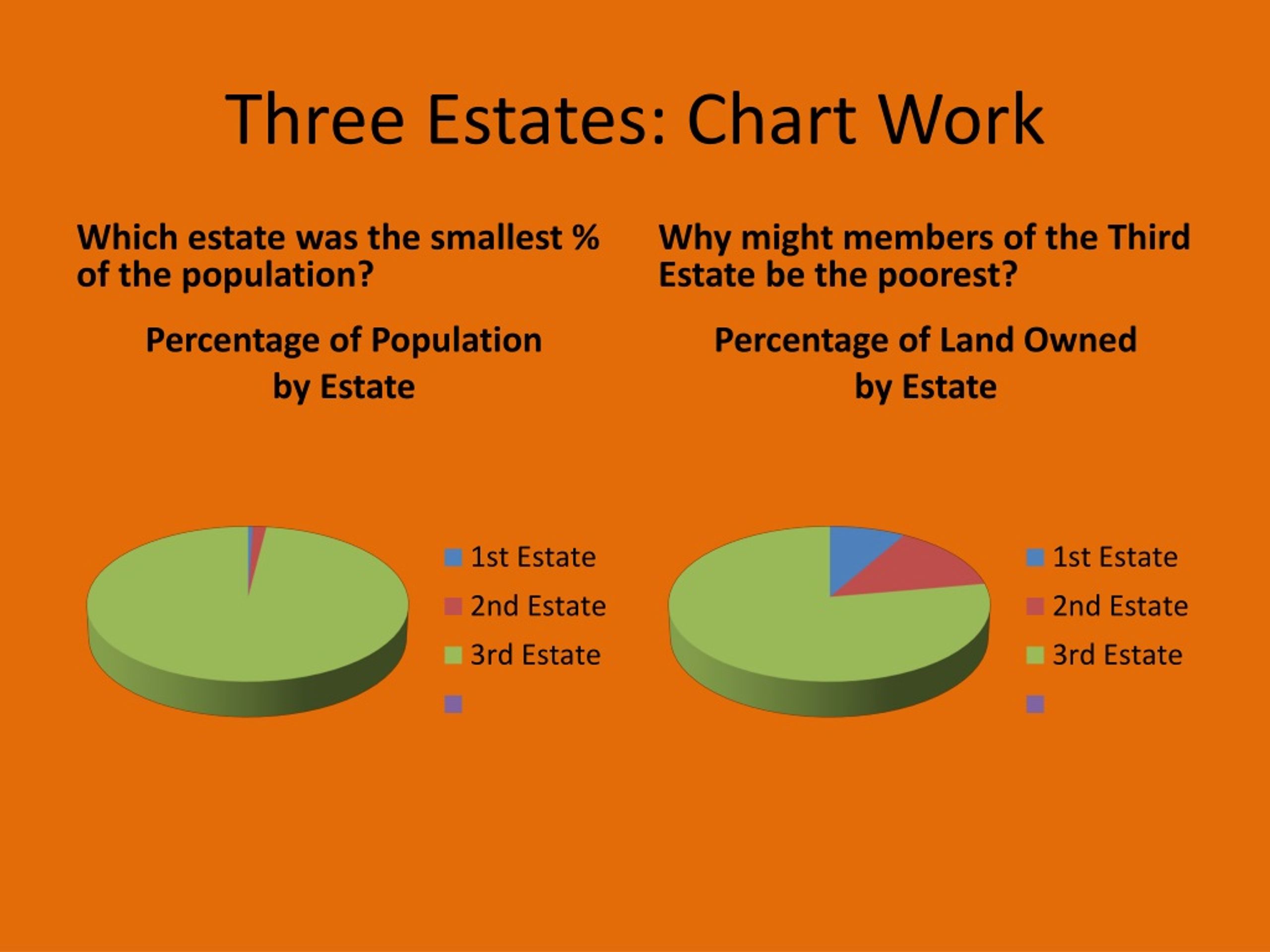 PPT Worldwide Impact of the American Revolution The Ideas of Freedom