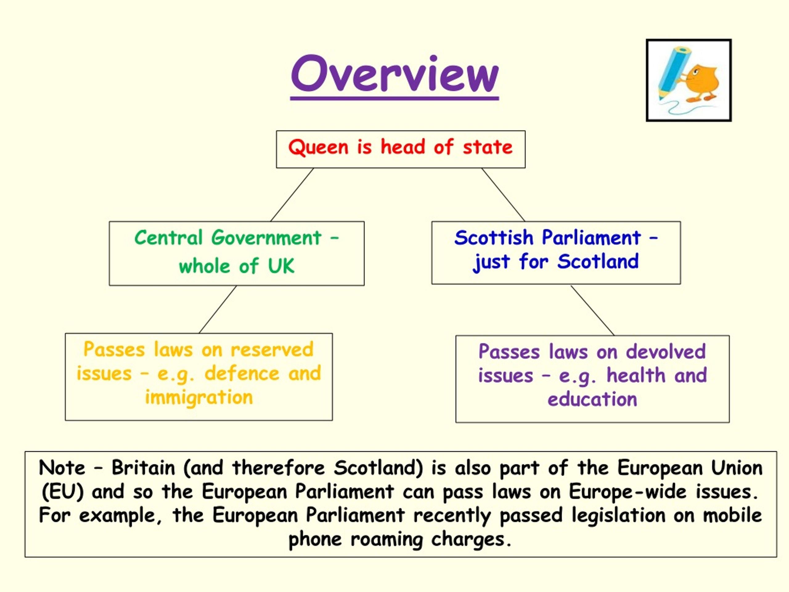PPT The UK Constitutional Arrangement PowerPoint Presentation, free