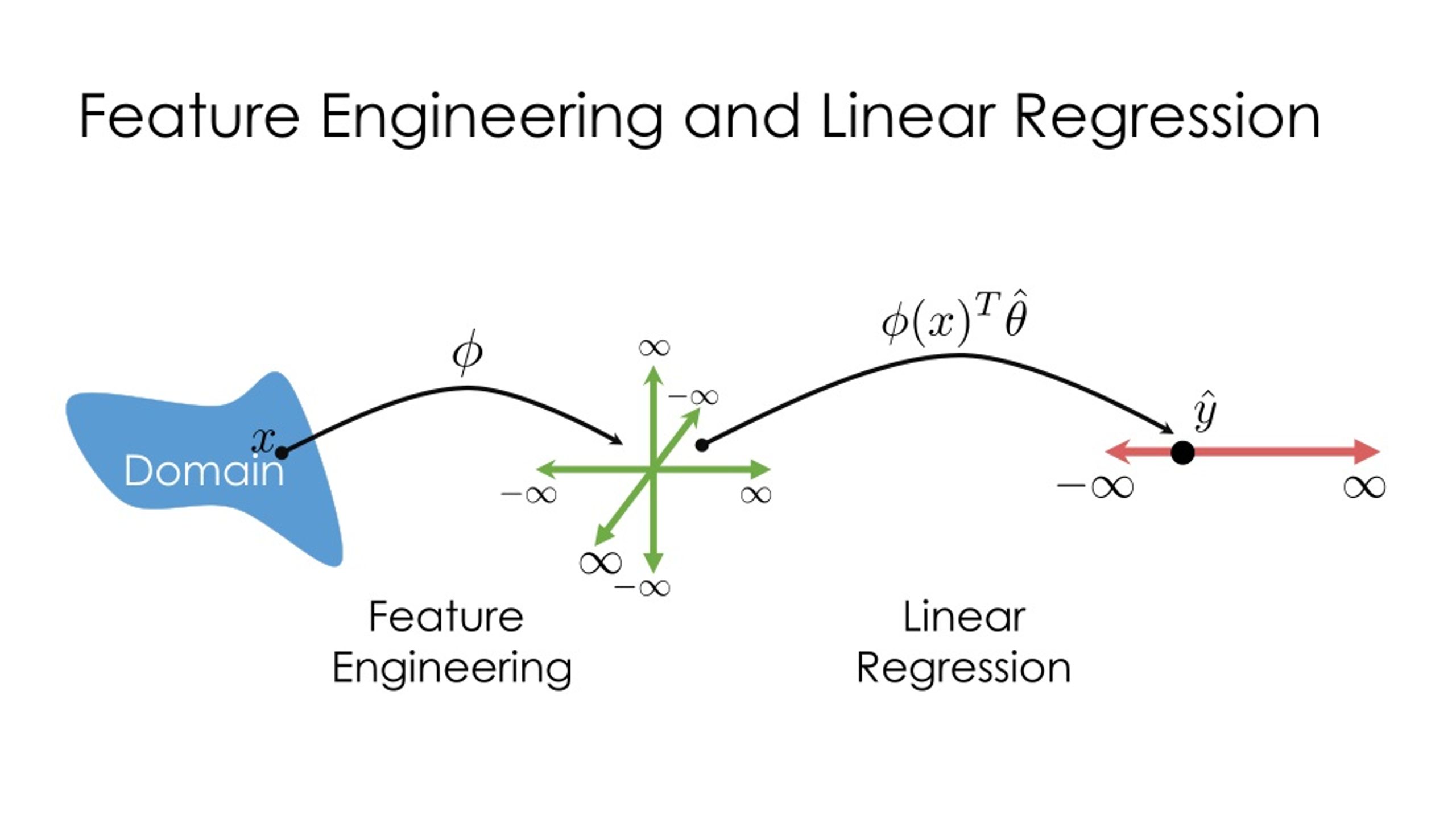 PPT Fitting Linear Models, Regularization (revisited) & Cross