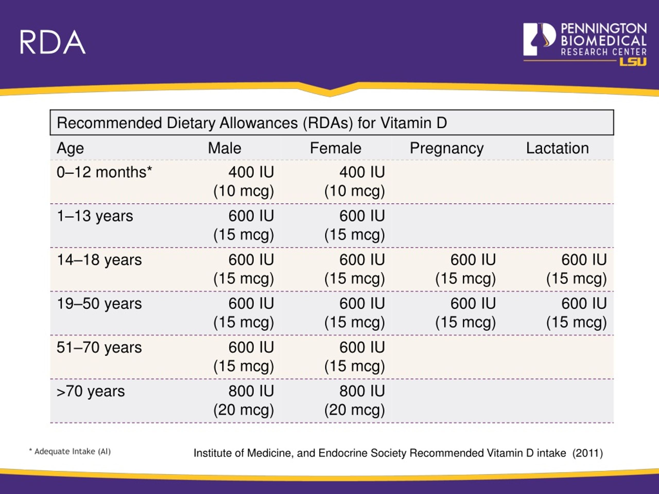 PPT Vitamin D and Health PowerPoint Presentation, free download ID