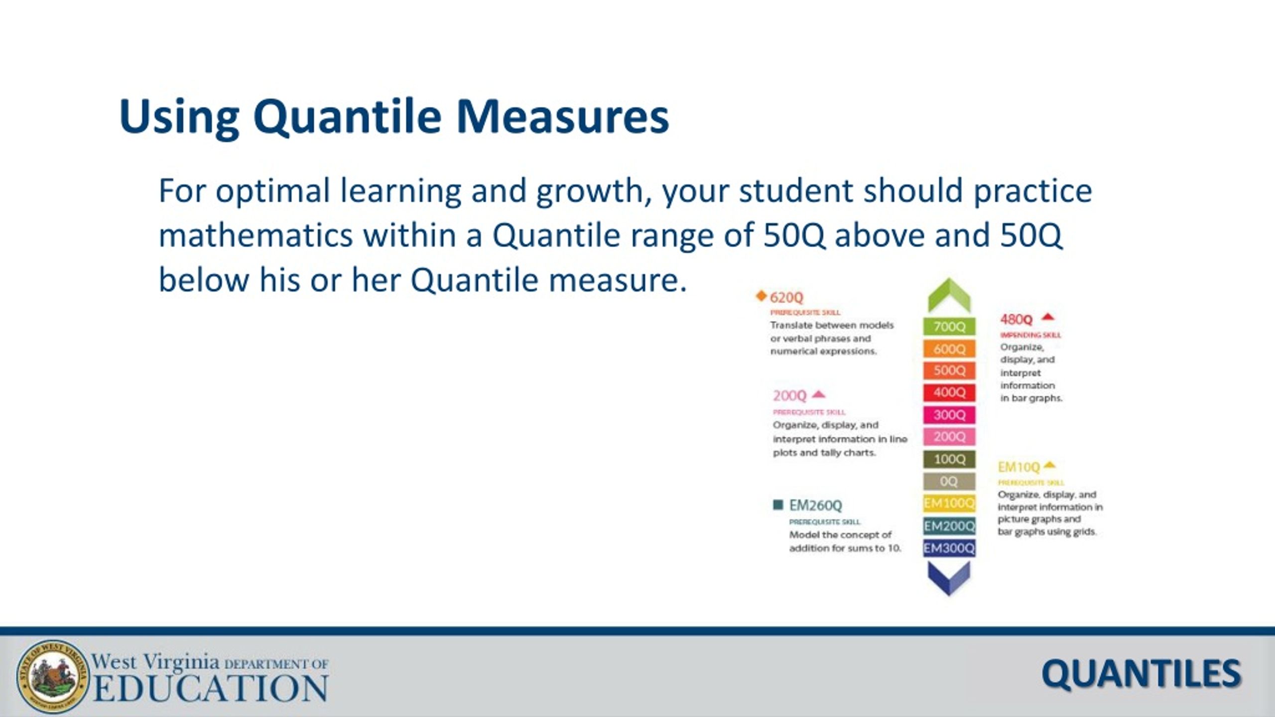 PPT West Virginia Parent Report for Lexile and Quantile Measures