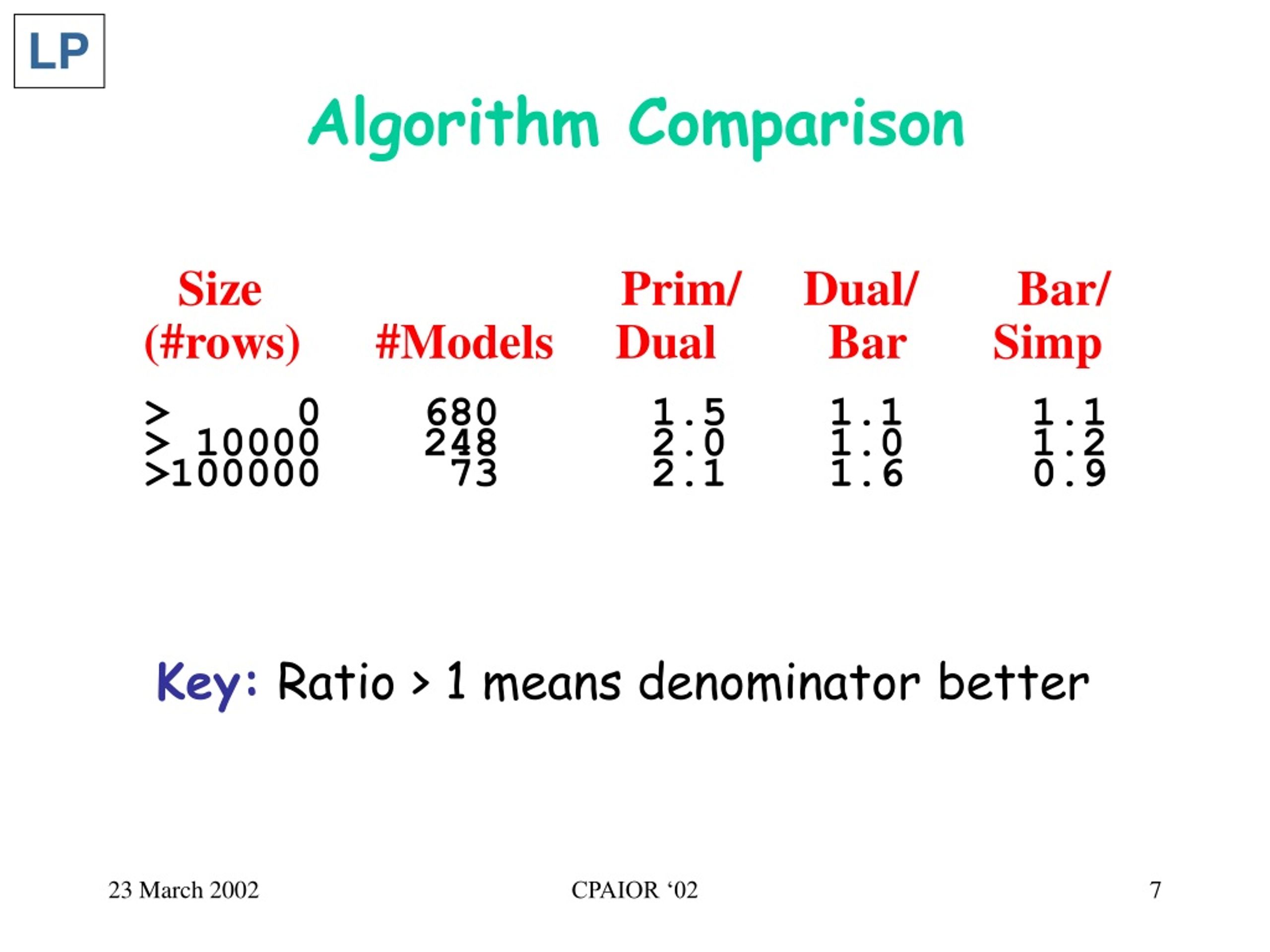 PPT A New Generation of MixedInteger Programming Codes PowerPoint