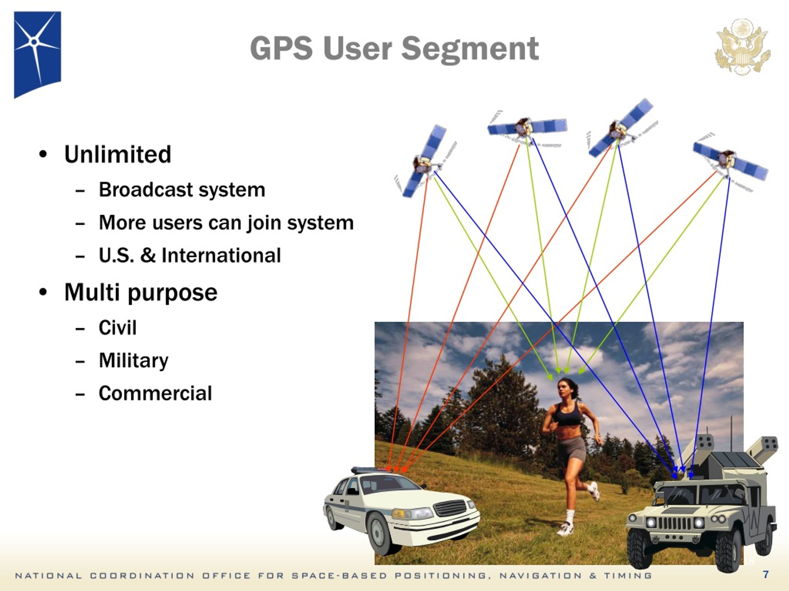 PPT GLOBAL POSITIONING SYSTEM PowerPoint Presentation, free download