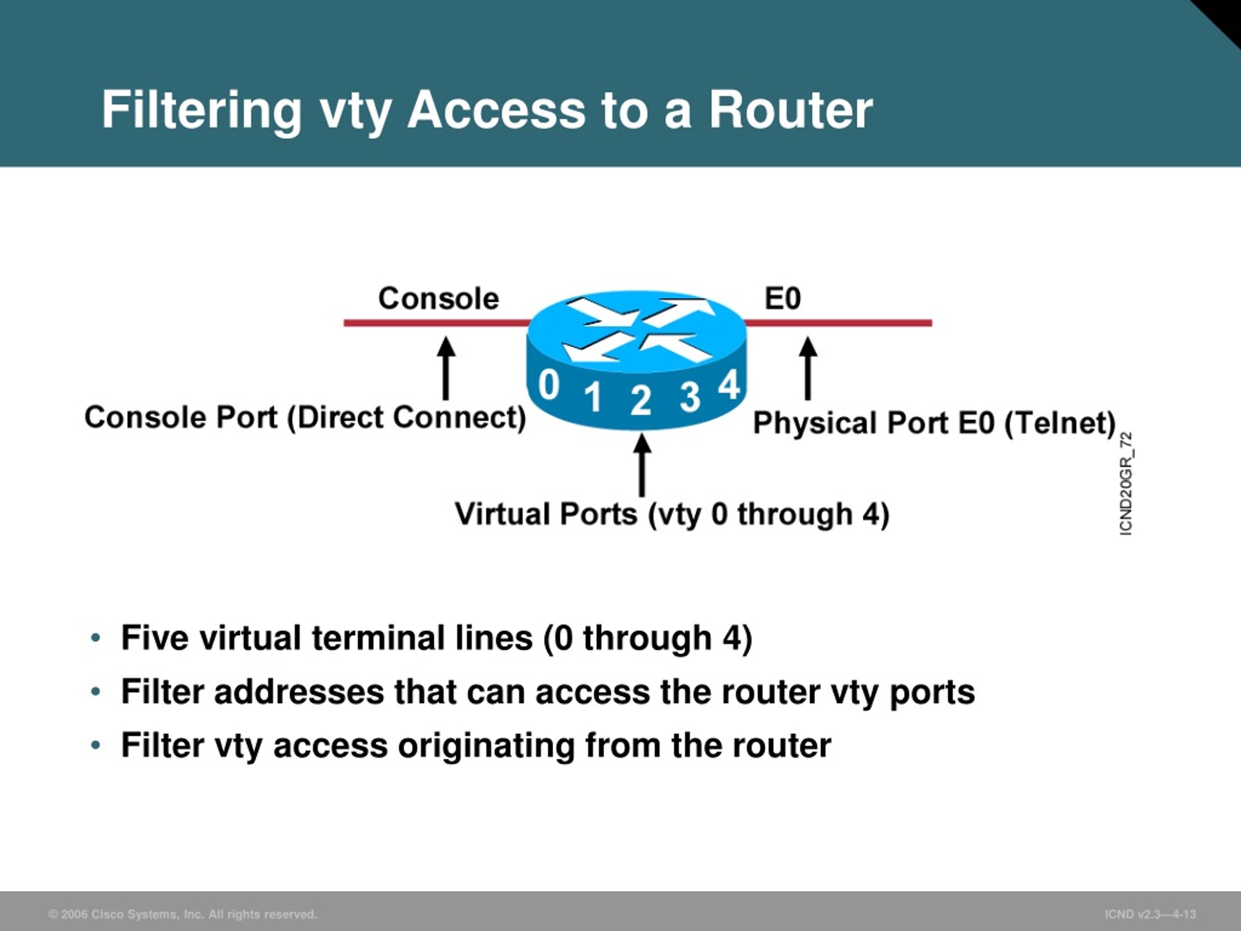 PPT Managing IP Traffic with ACLs PowerPoint Presentation, free