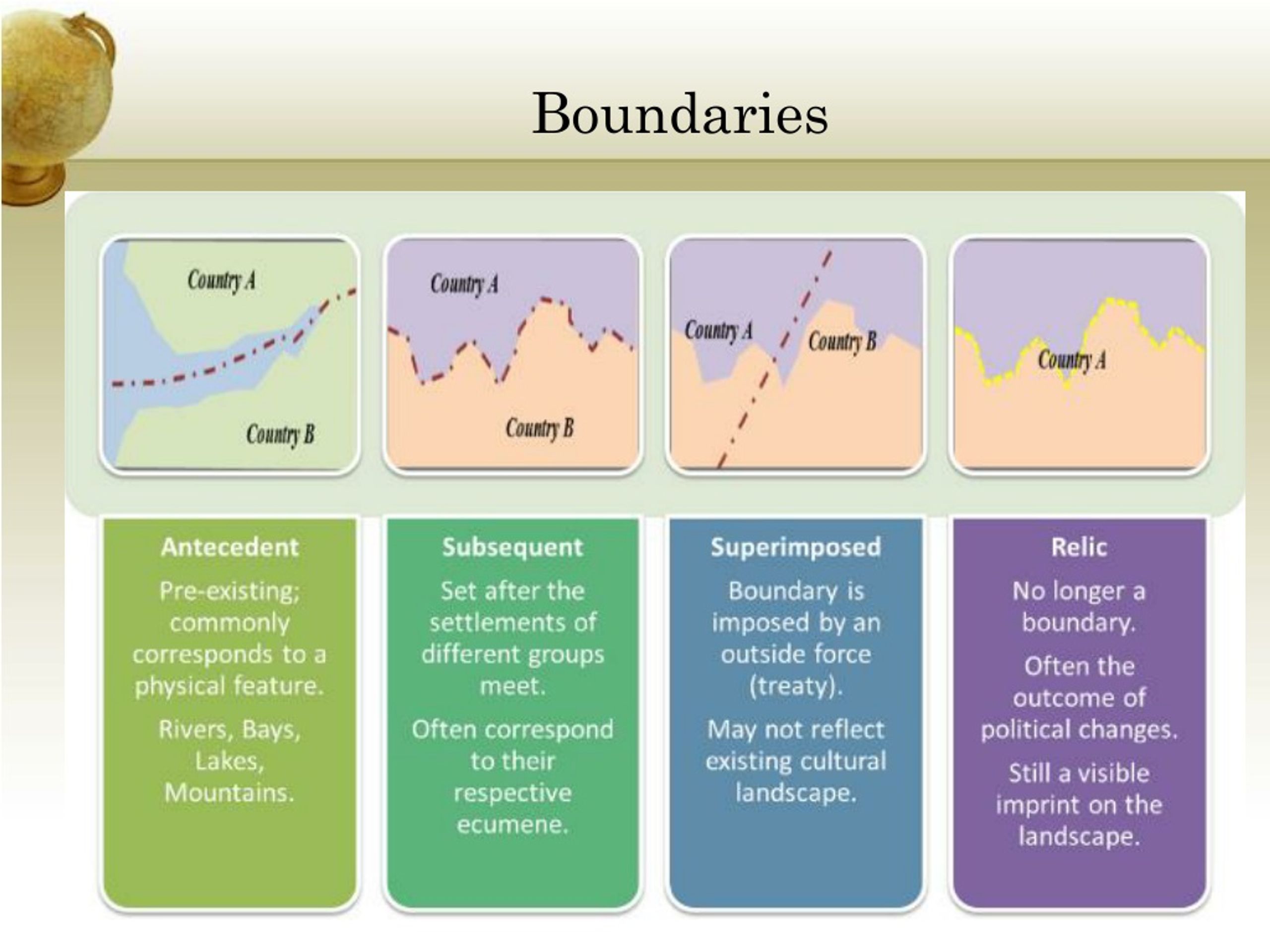 PPT AP Human Geography Theoretical Model Review PowerPoint