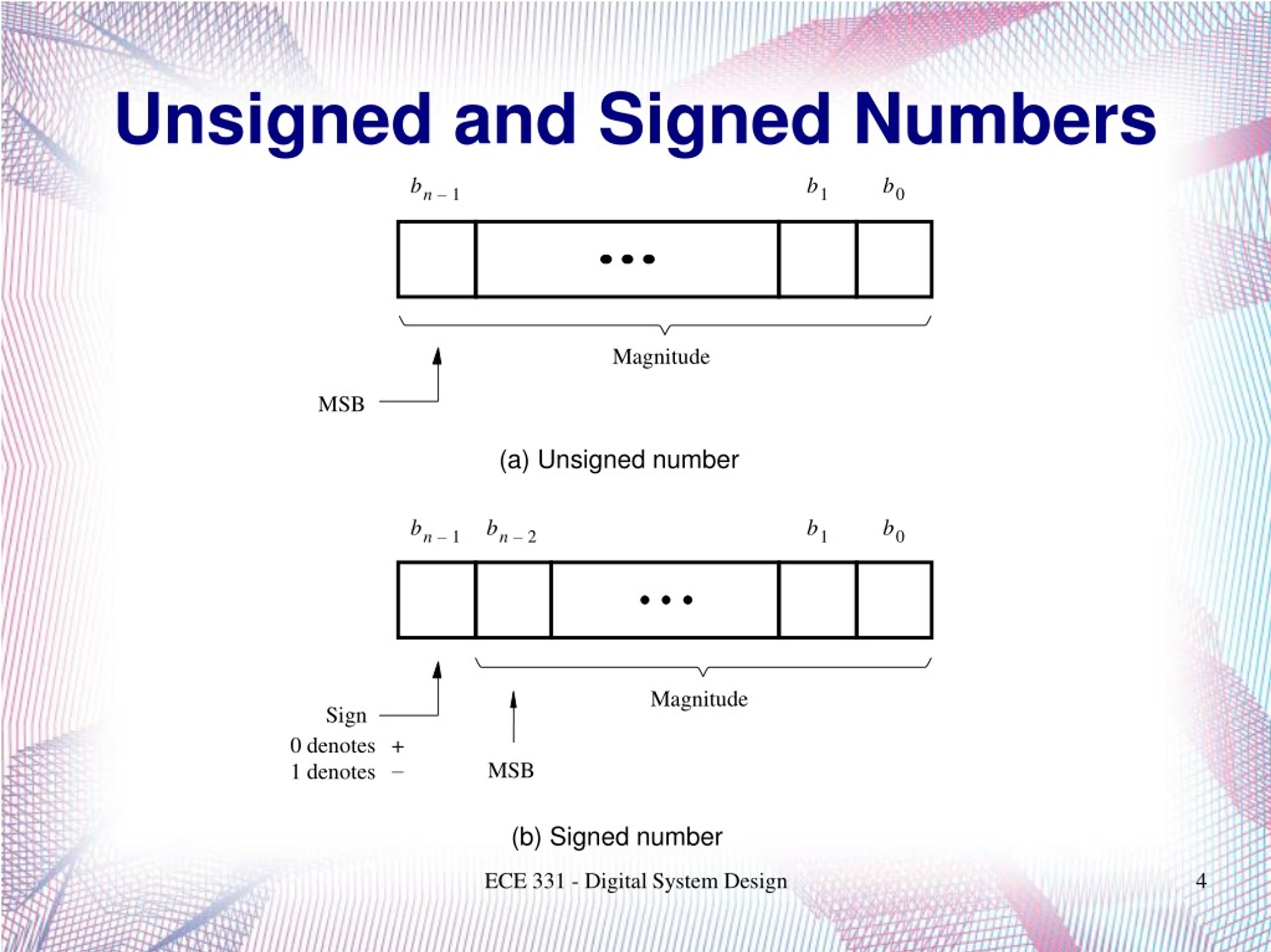 PPT ECE 331 Digital System Design PowerPoint Presentation, free