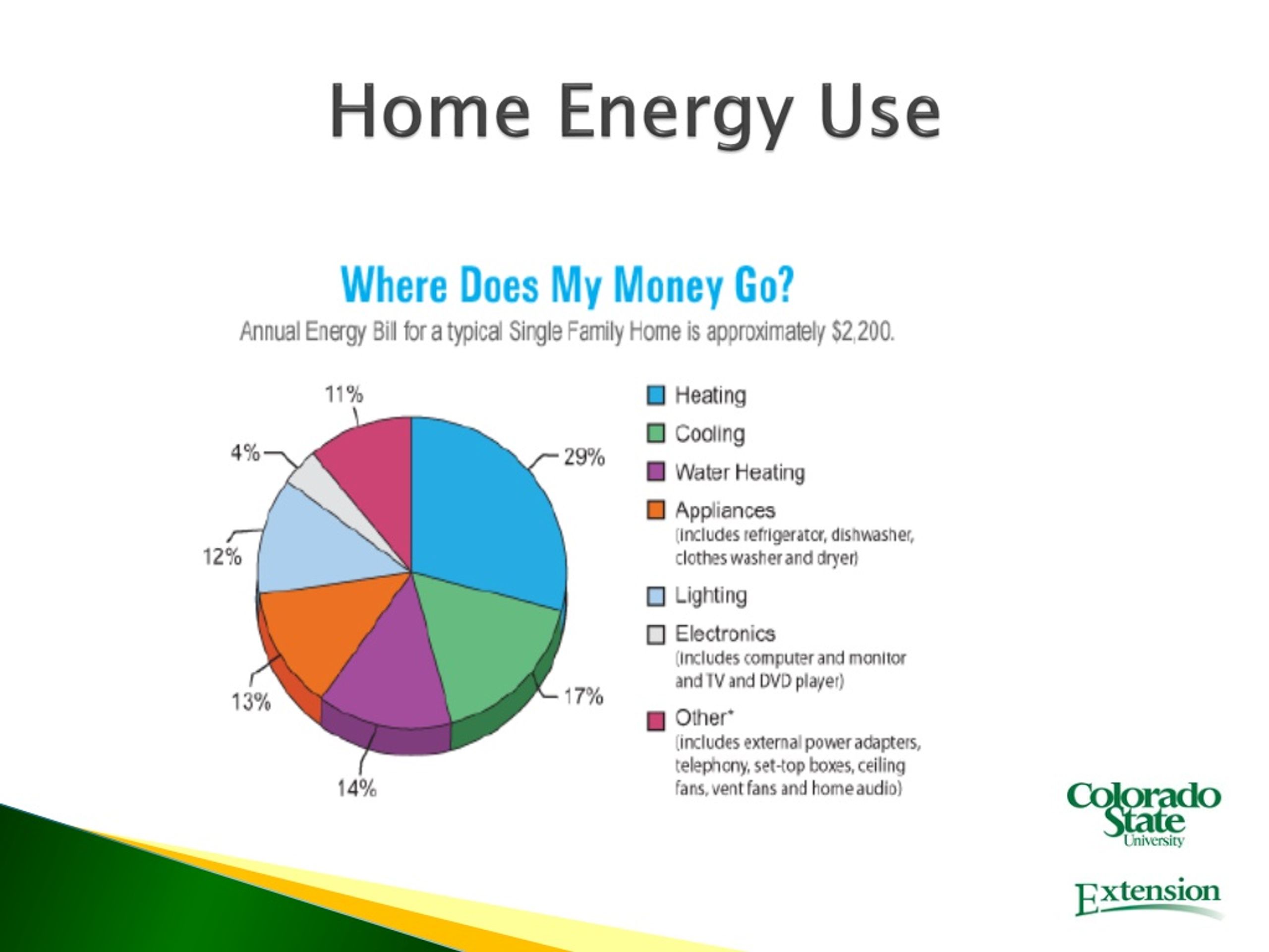 PPT Conduct a School Energy Audit PowerPoint Presentation, free