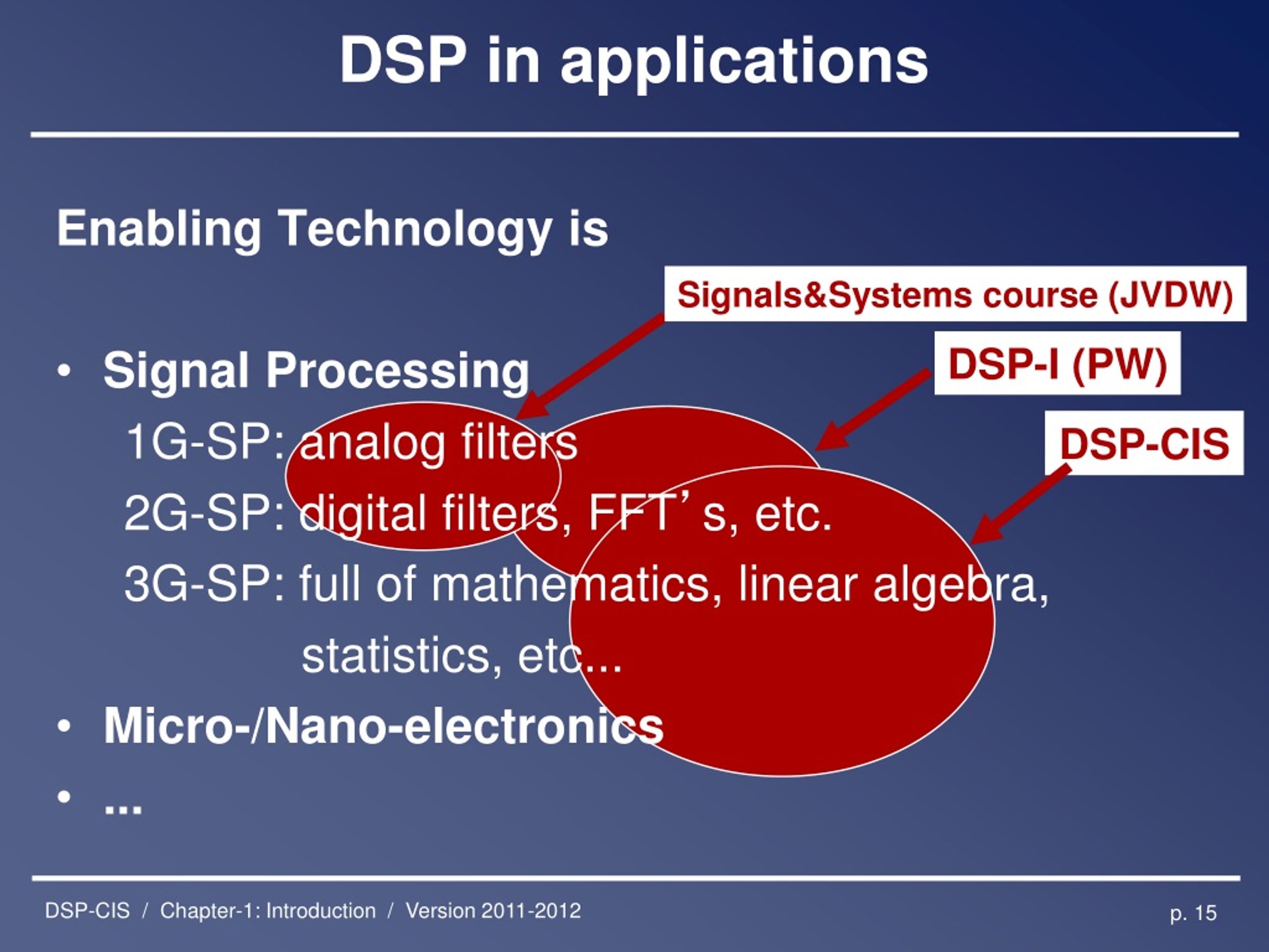 PPT Digital Signal Processing for Communications and Information