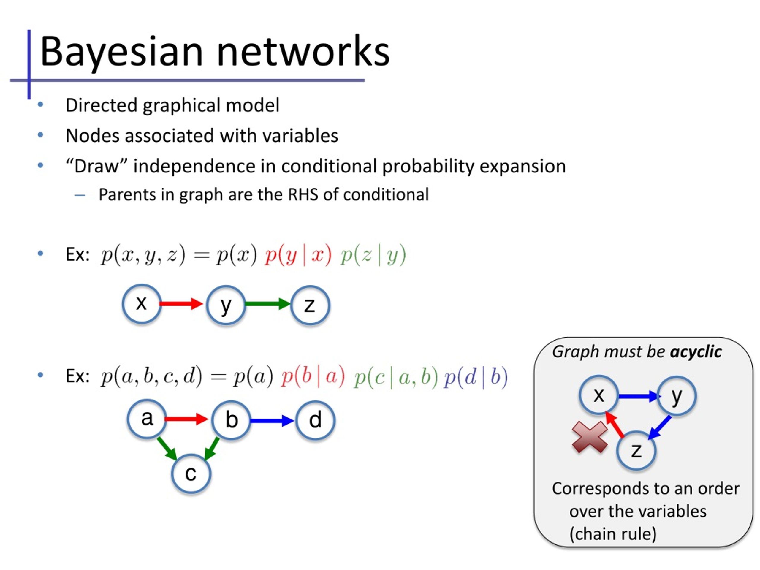 PPT Bayesian Networks PowerPoint Presentation, free download ID234664