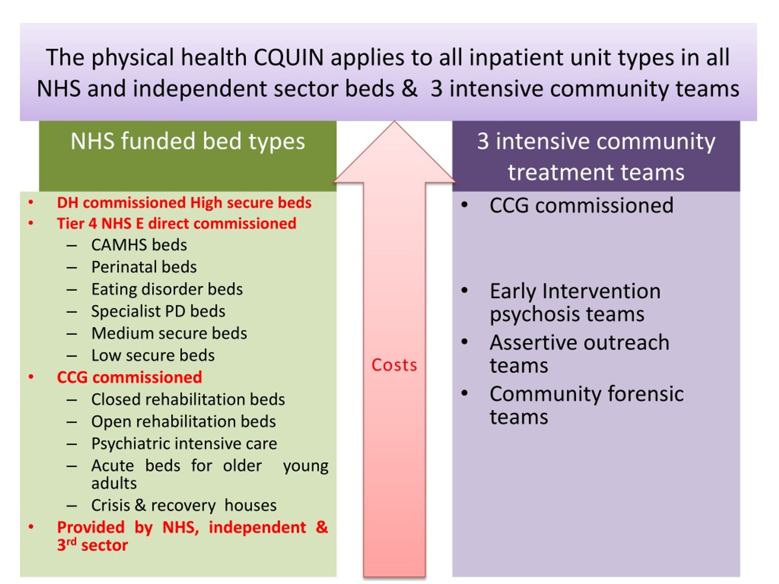 PPT Northern Region April 1 st 2014 Geraldine.strathdeenhs