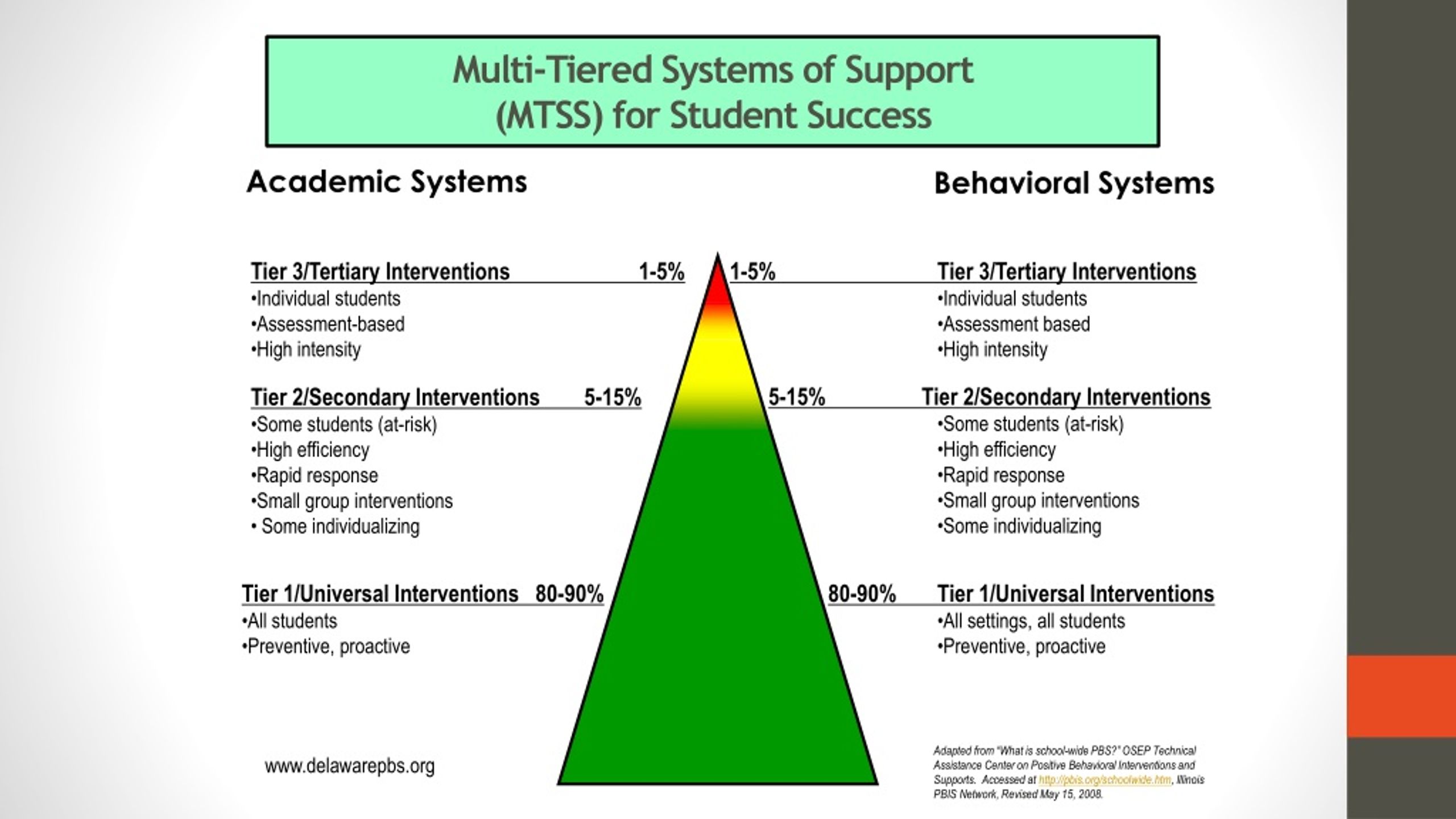 PPT MultiTiered System of Support Tier 3 Practices DEPBS Prevent
