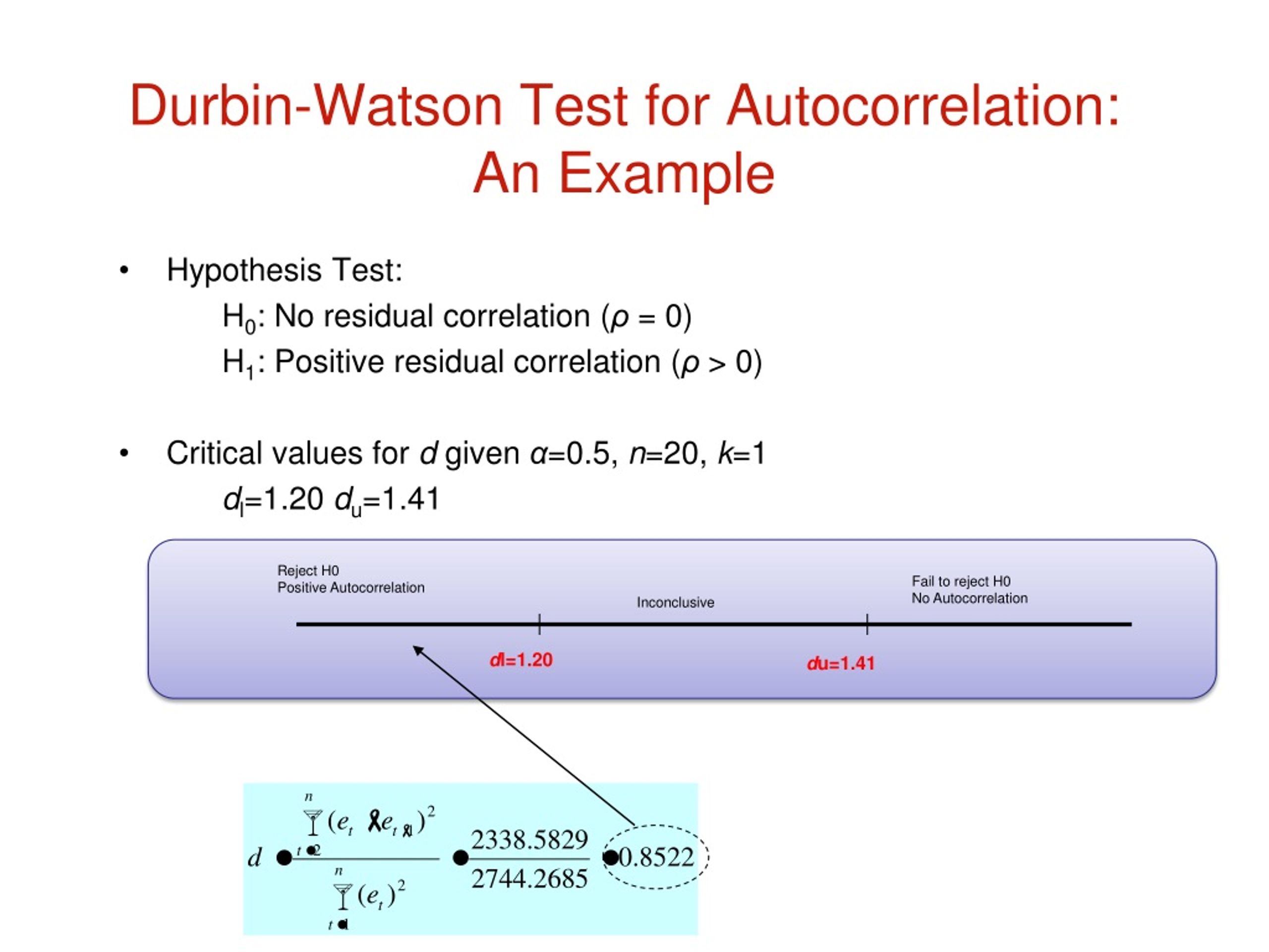 PPT Autocorrelation, Box Jenkins or ARIMA Forecasting PowerPoint