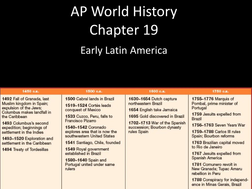 PPT AP World History Chapter 19 PowerPoint Presentation, free