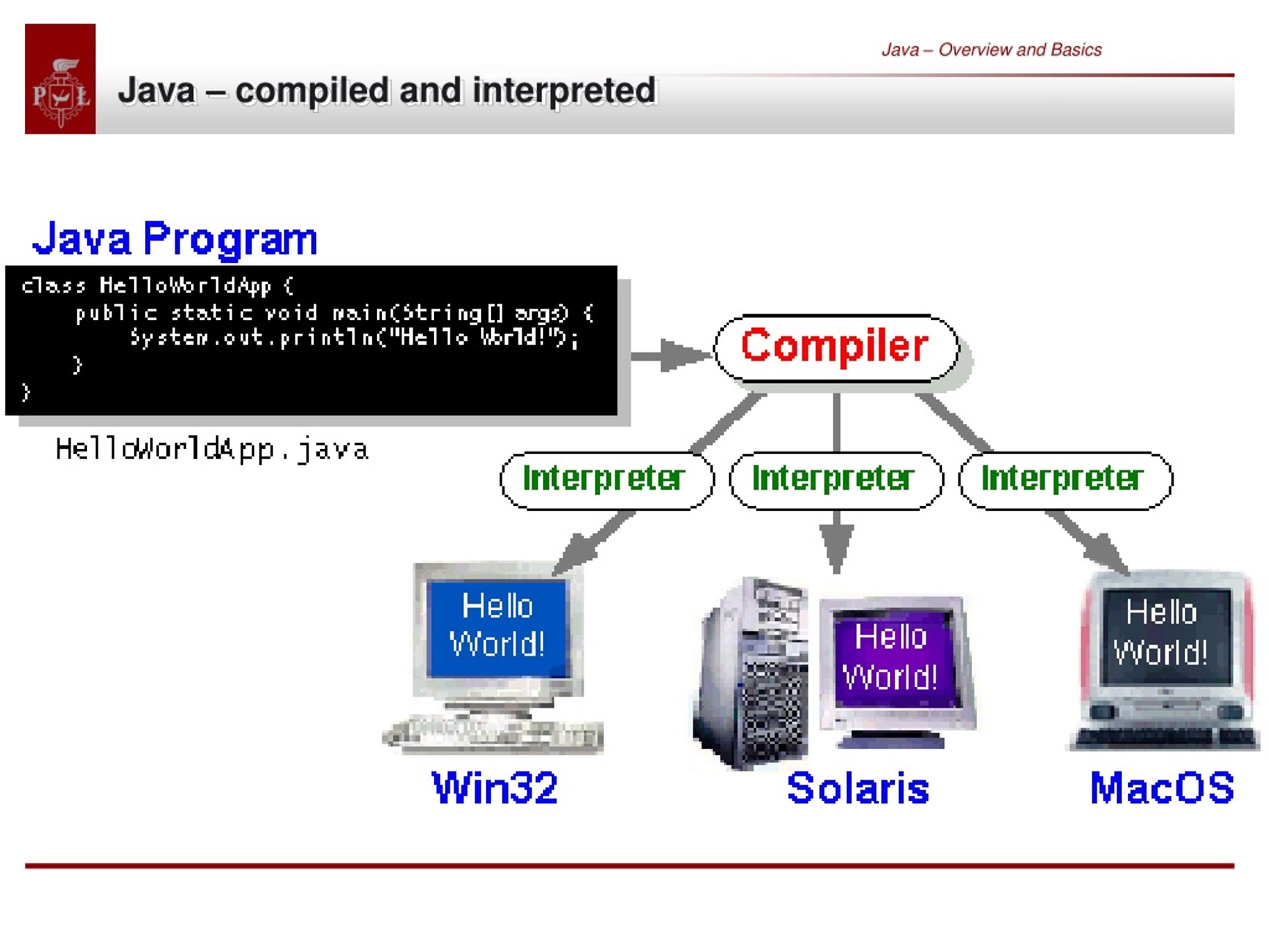 PPT „ Java overview and basics ” PowerPoint Presentation, free