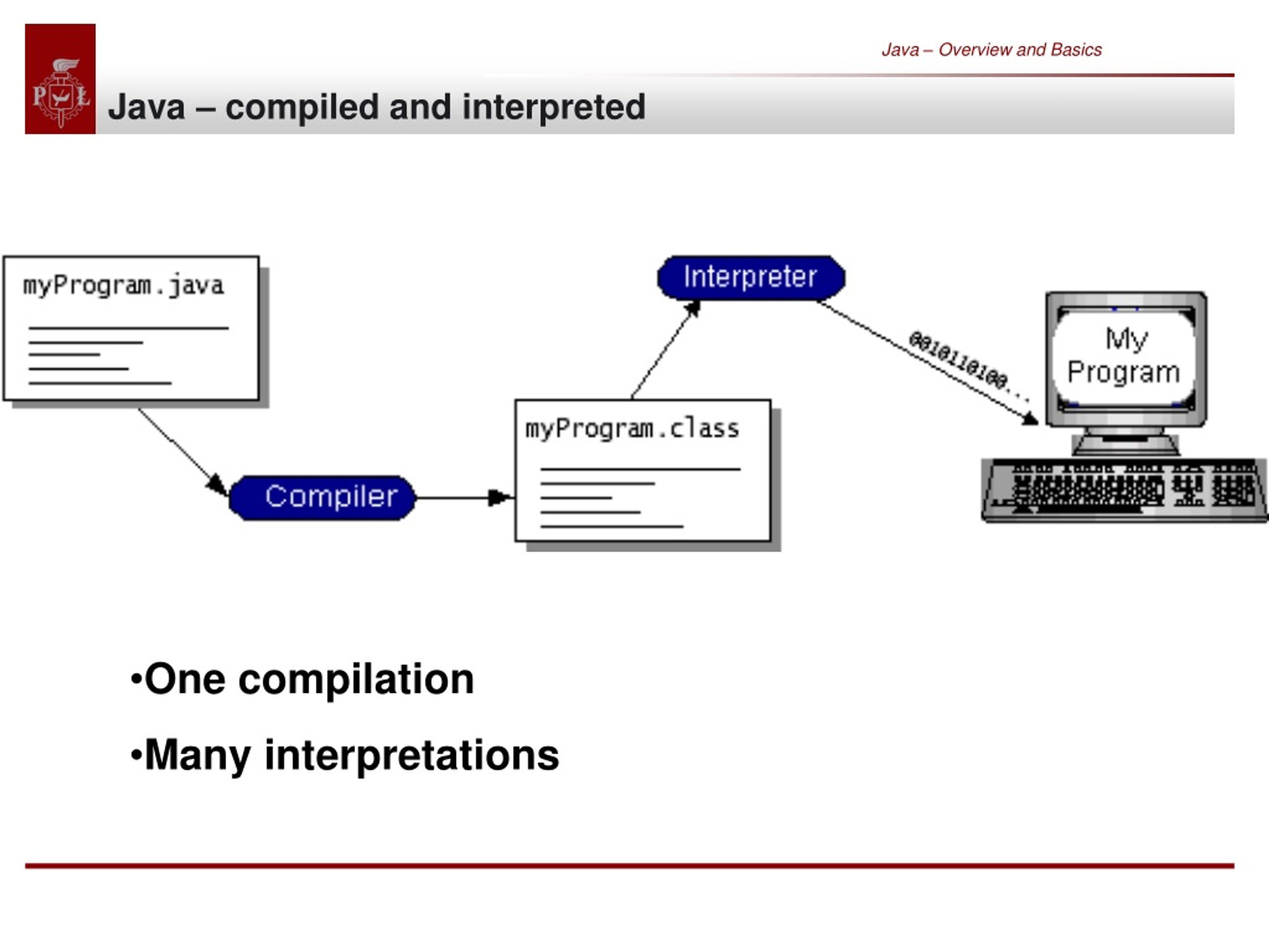 Is Java Compiled Or Interpreted Programming Language