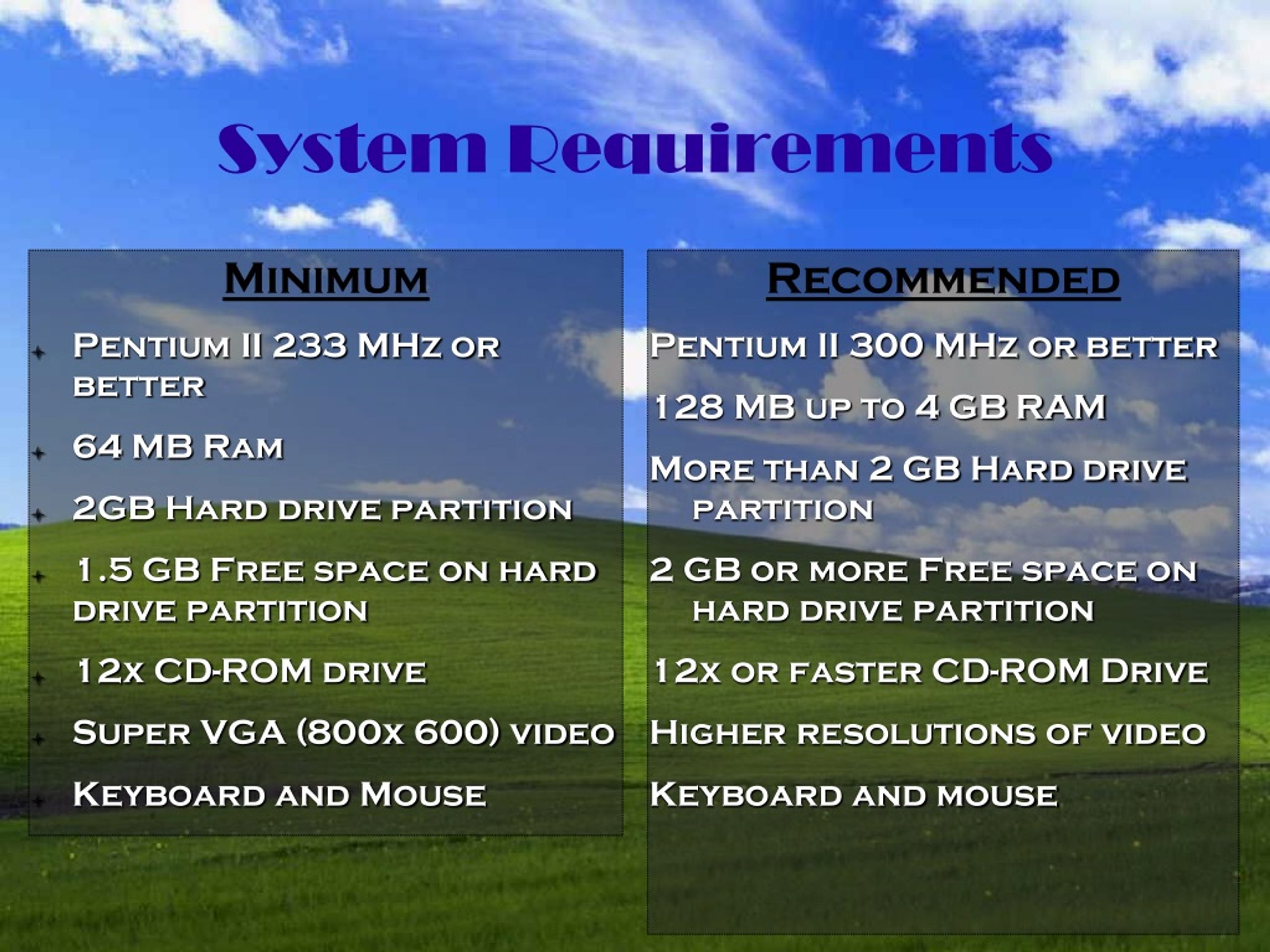 PPT Windows XP PowerPoint Presentation, free download ID245865