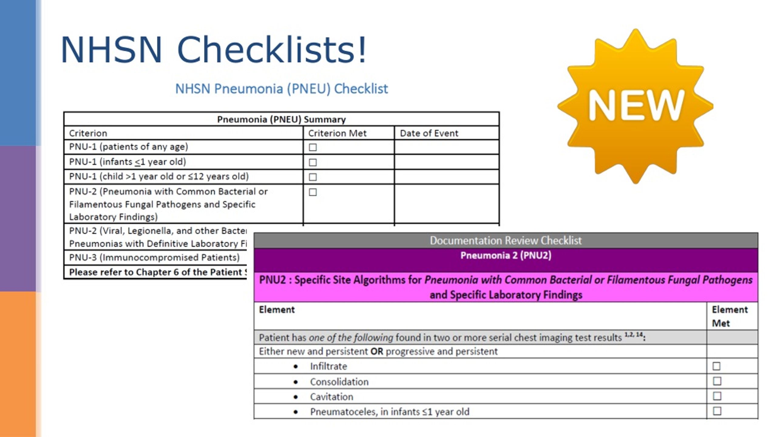 PPT - NHSN Review PowerPoint Presentation, free download - ID:247405