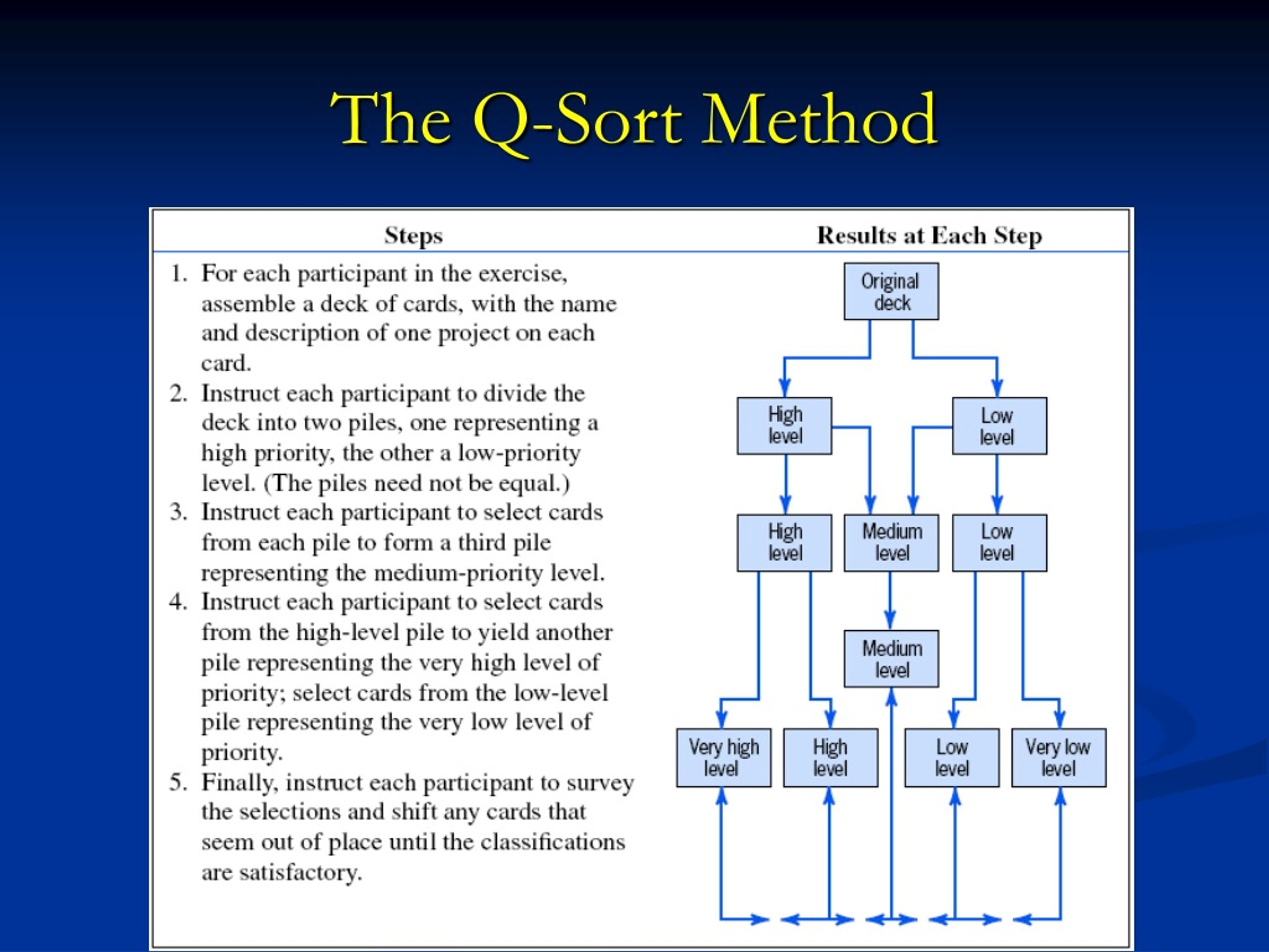 PPT Project Selection Models PowerPoint Presentation, free download