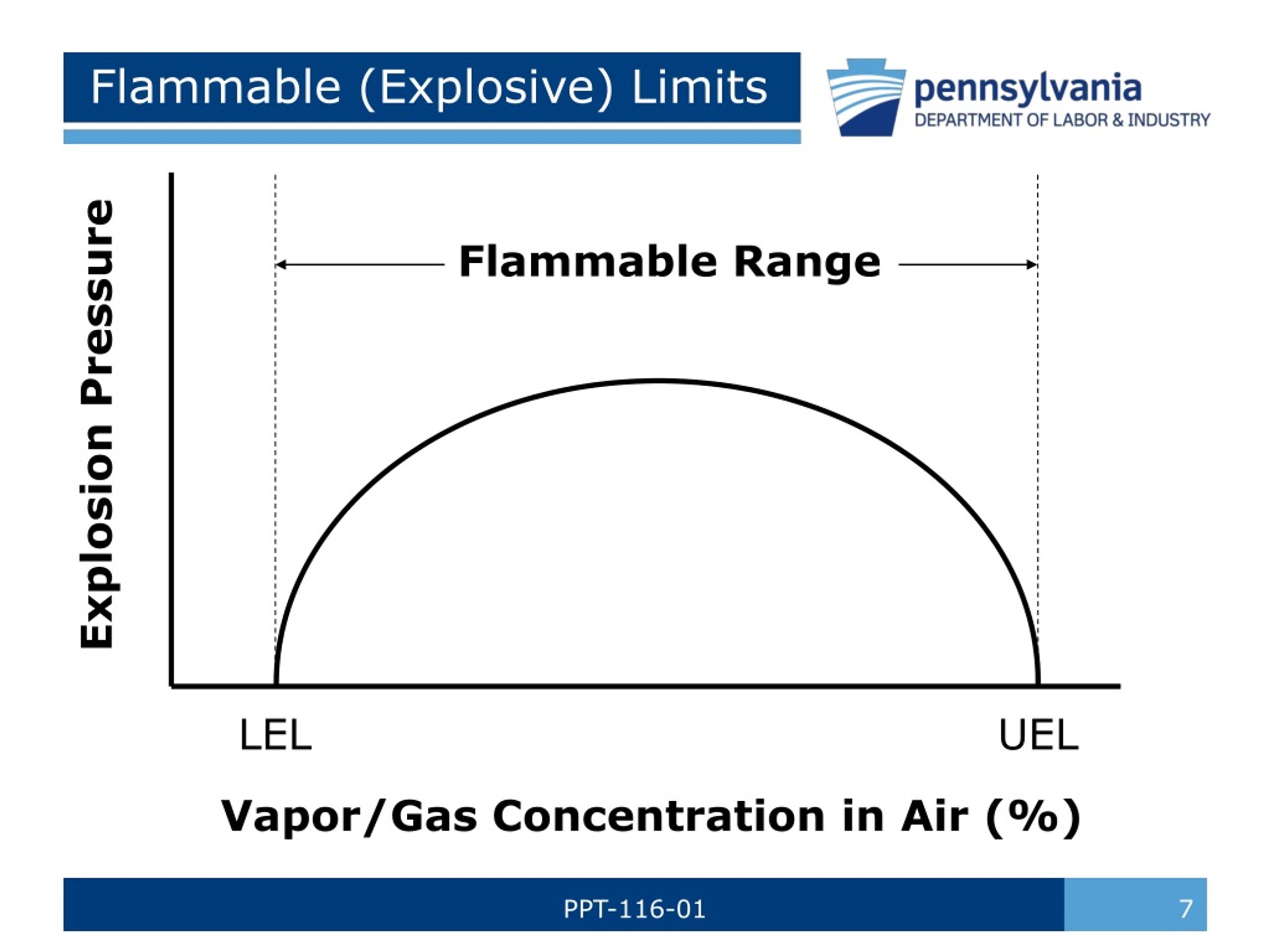 PPT Fire Protection & Prevention PowerPoint Presentation, free