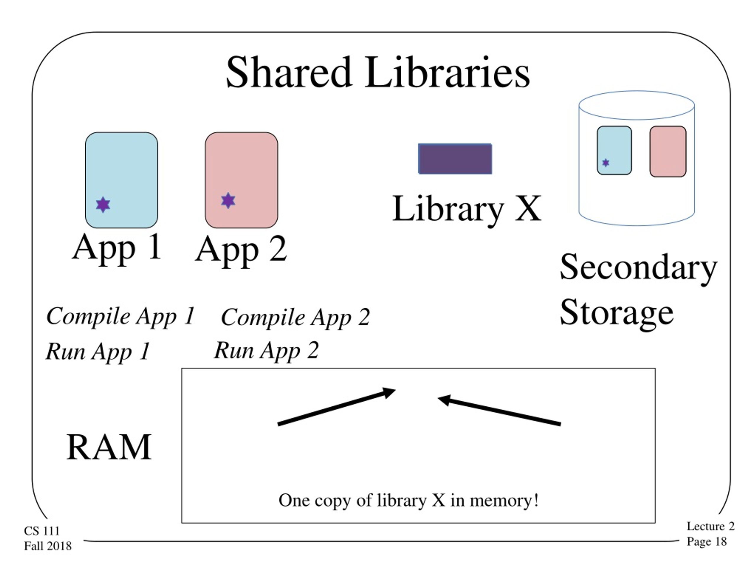 PPT Outline PowerPoint Presentation, free download ID252700