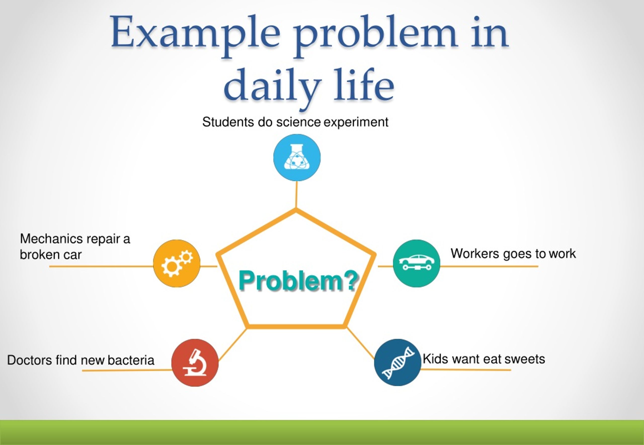 PPT General problem solving concepts Problem solving in everyday