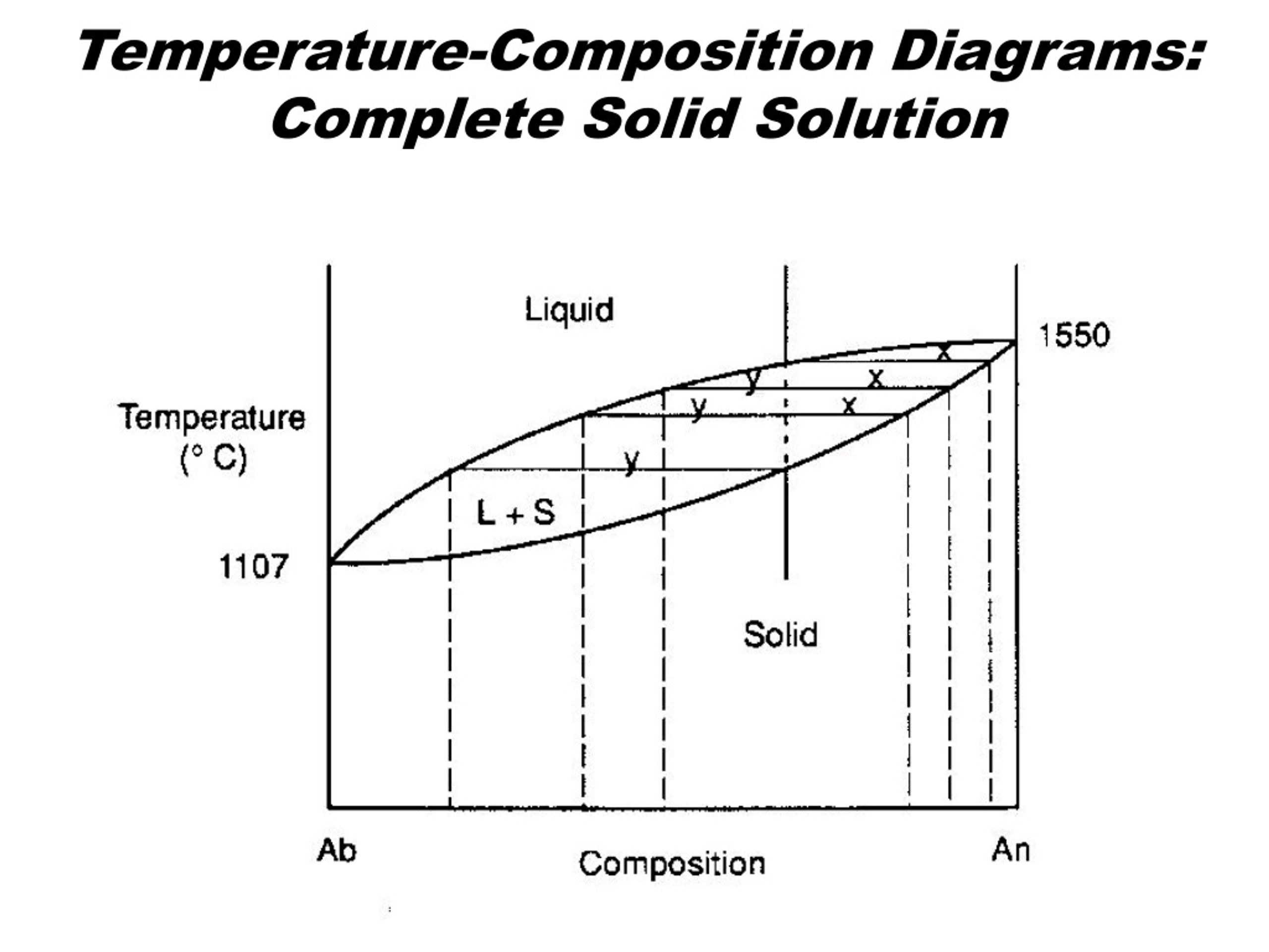 PPT - Phase Diagrams PowerPoint Presentation, free download - ID:256029