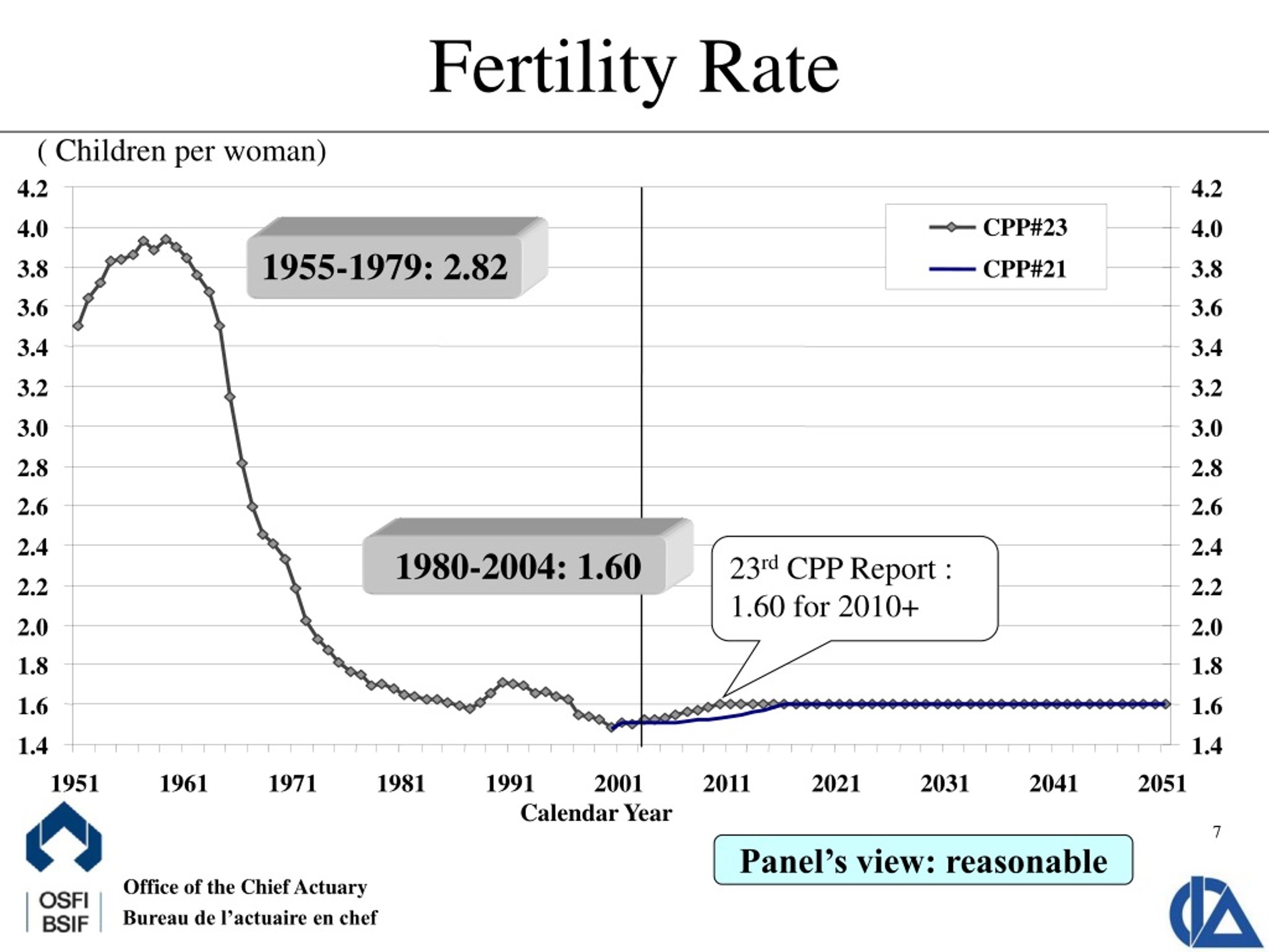 PPT 2008 Annual Meeting Assemblée annuelle 2008 Québec PowerPoint