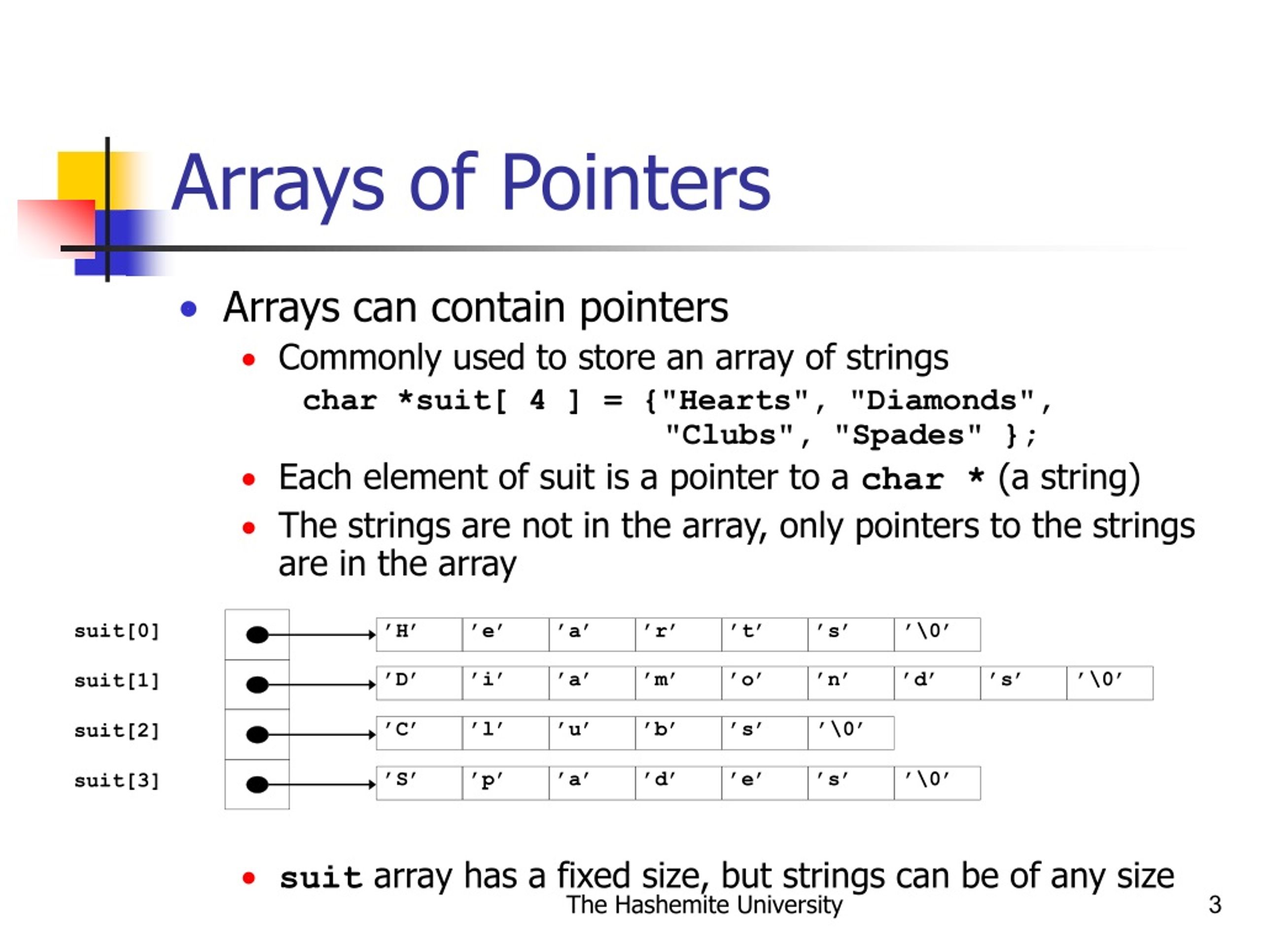 PPT C++ Programming Lecture 19 Pointers Part III PowerPoint