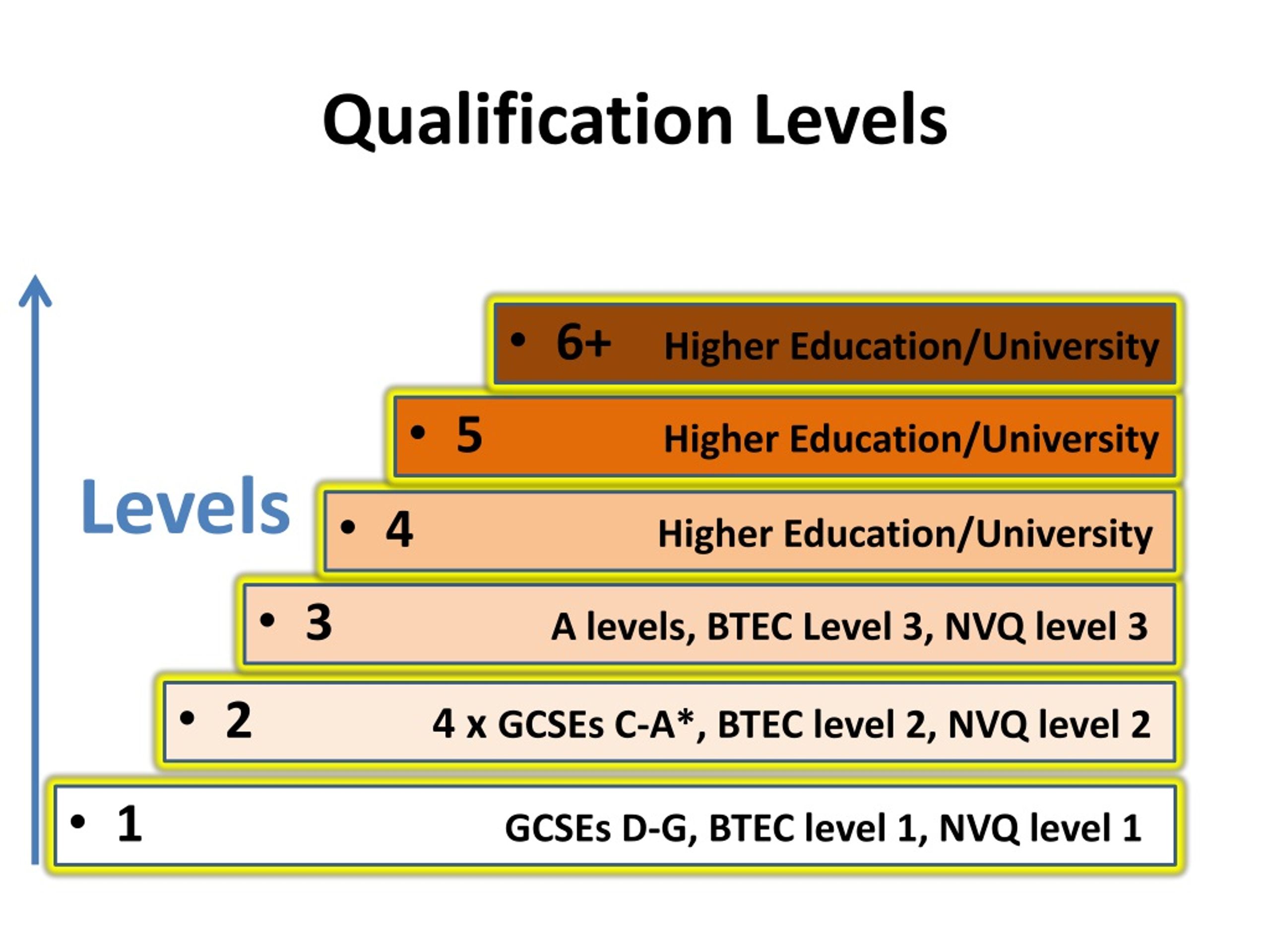 PPT Post 16 Options Careers Wales services Career Check PowerPoint
