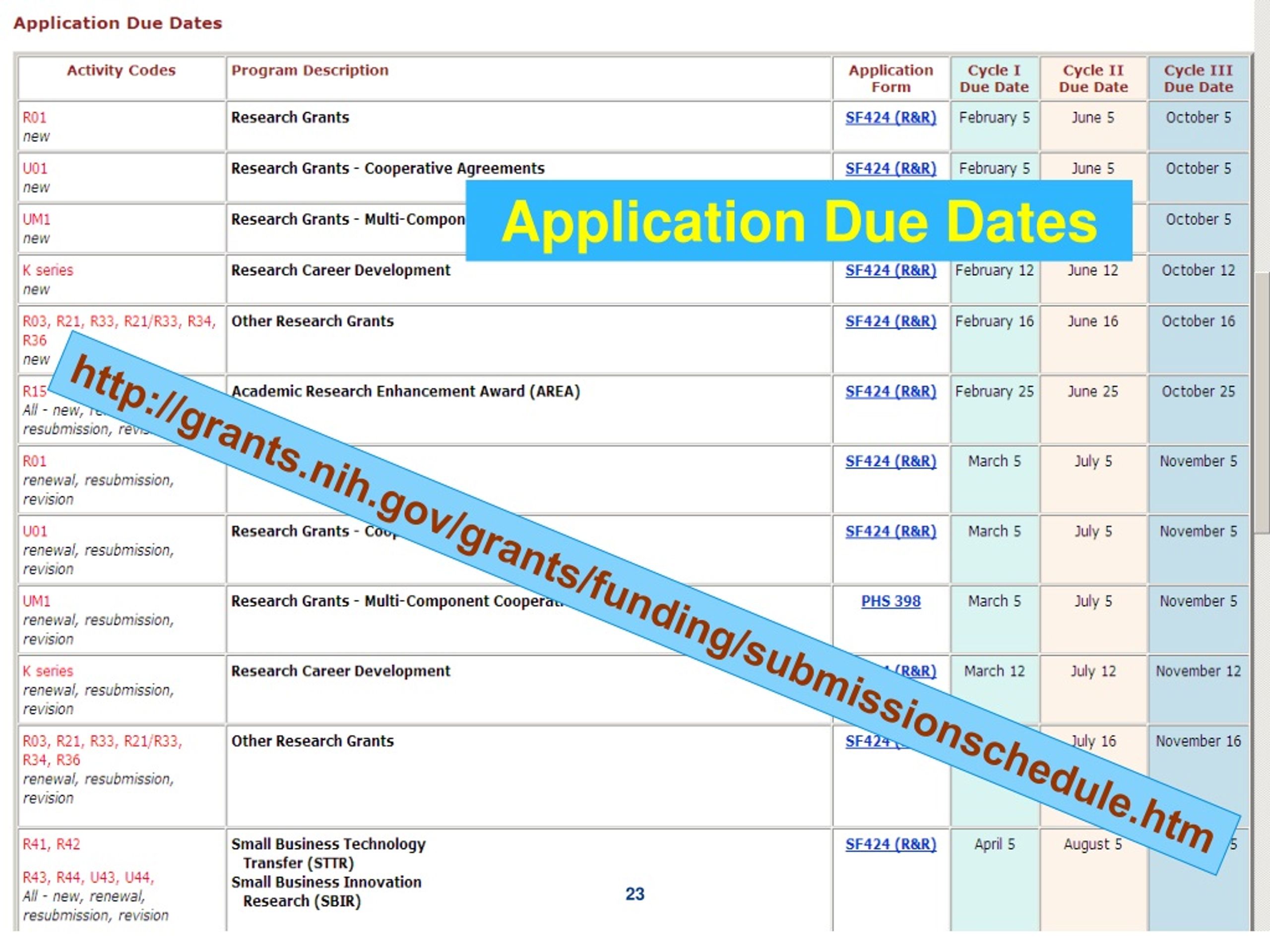 PPT 2014 Regional Seminars Baltimore, MD PowerPoint Presentation