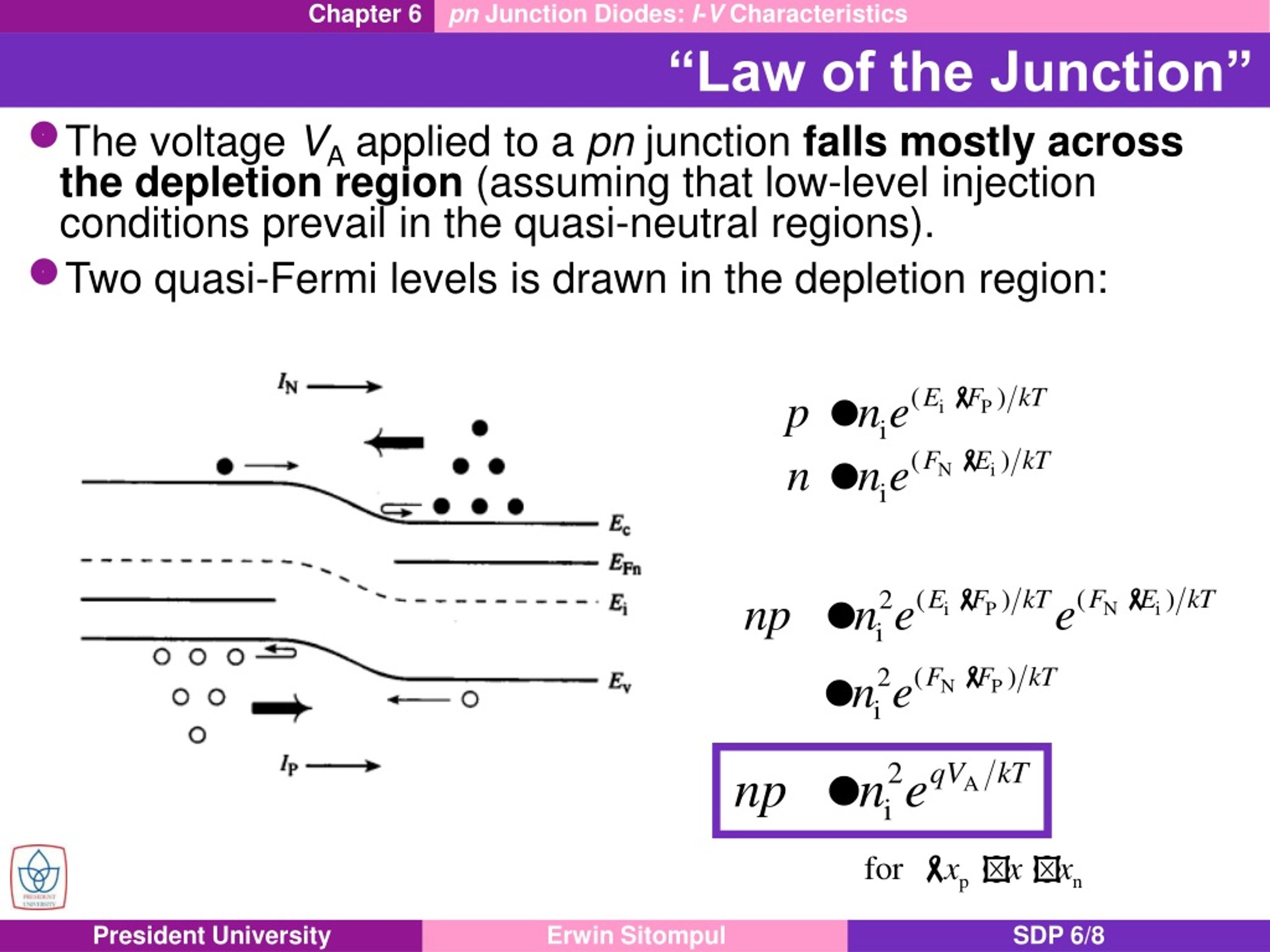 PPT Chapter 6 pn Junction Diodes I V Characteristics
