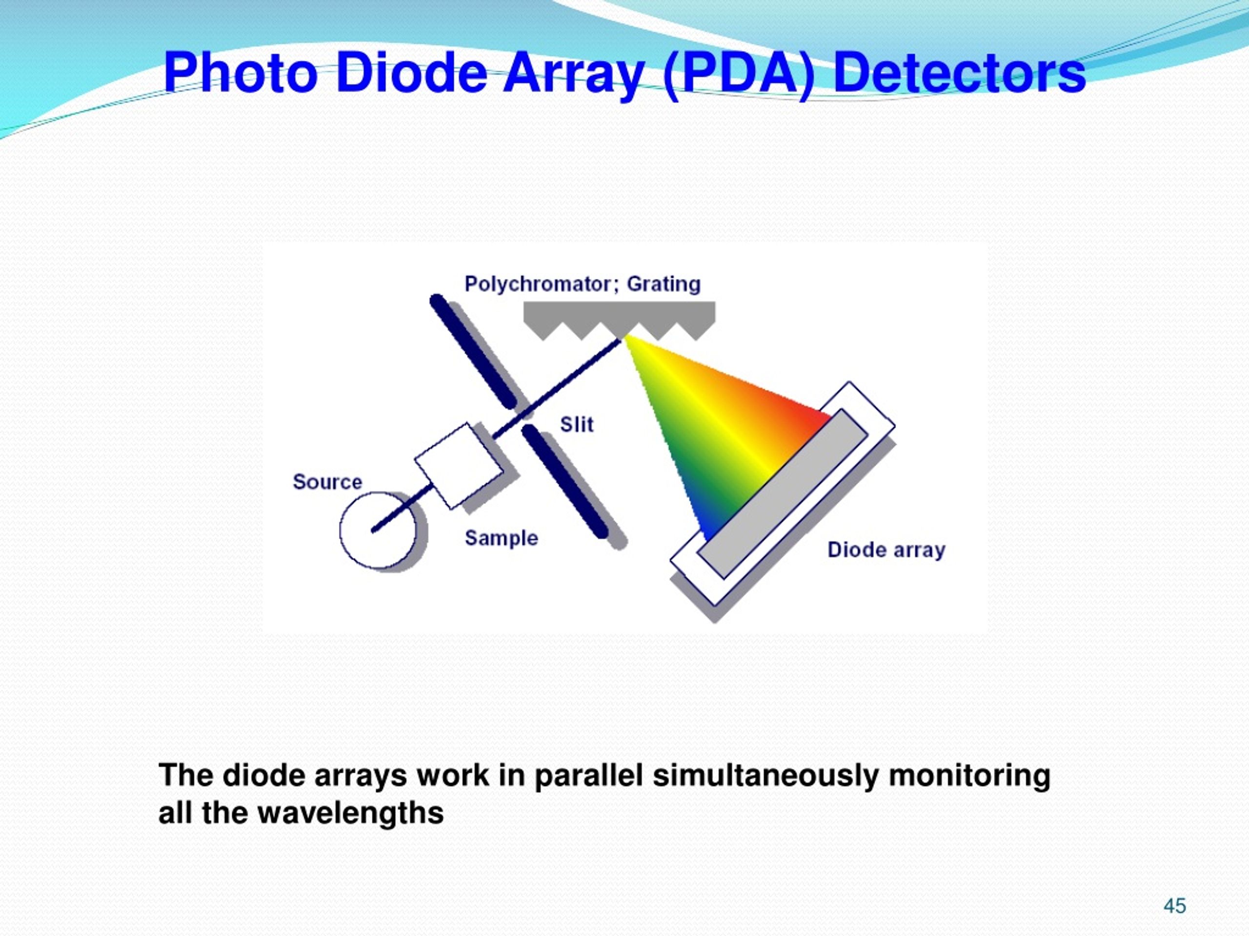 PPT HPLC Basic Principles and Instrumentation PowerPoint