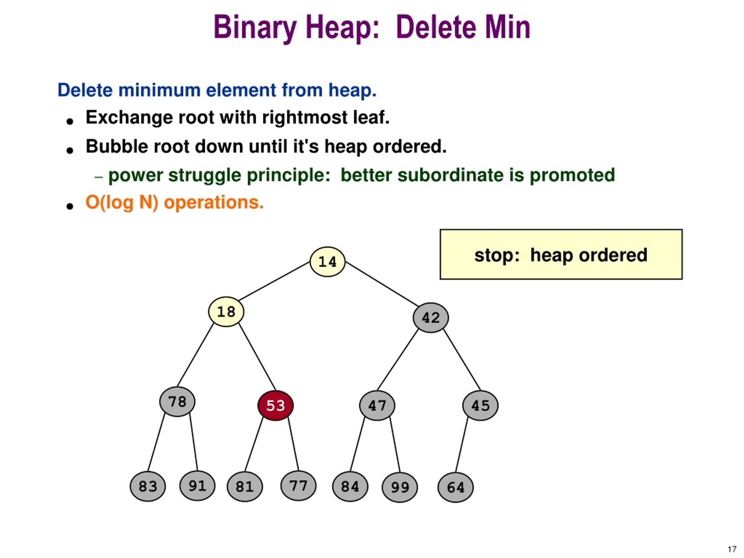PPT Binary and Binomial Heaps PowerPoint Presentation, free download