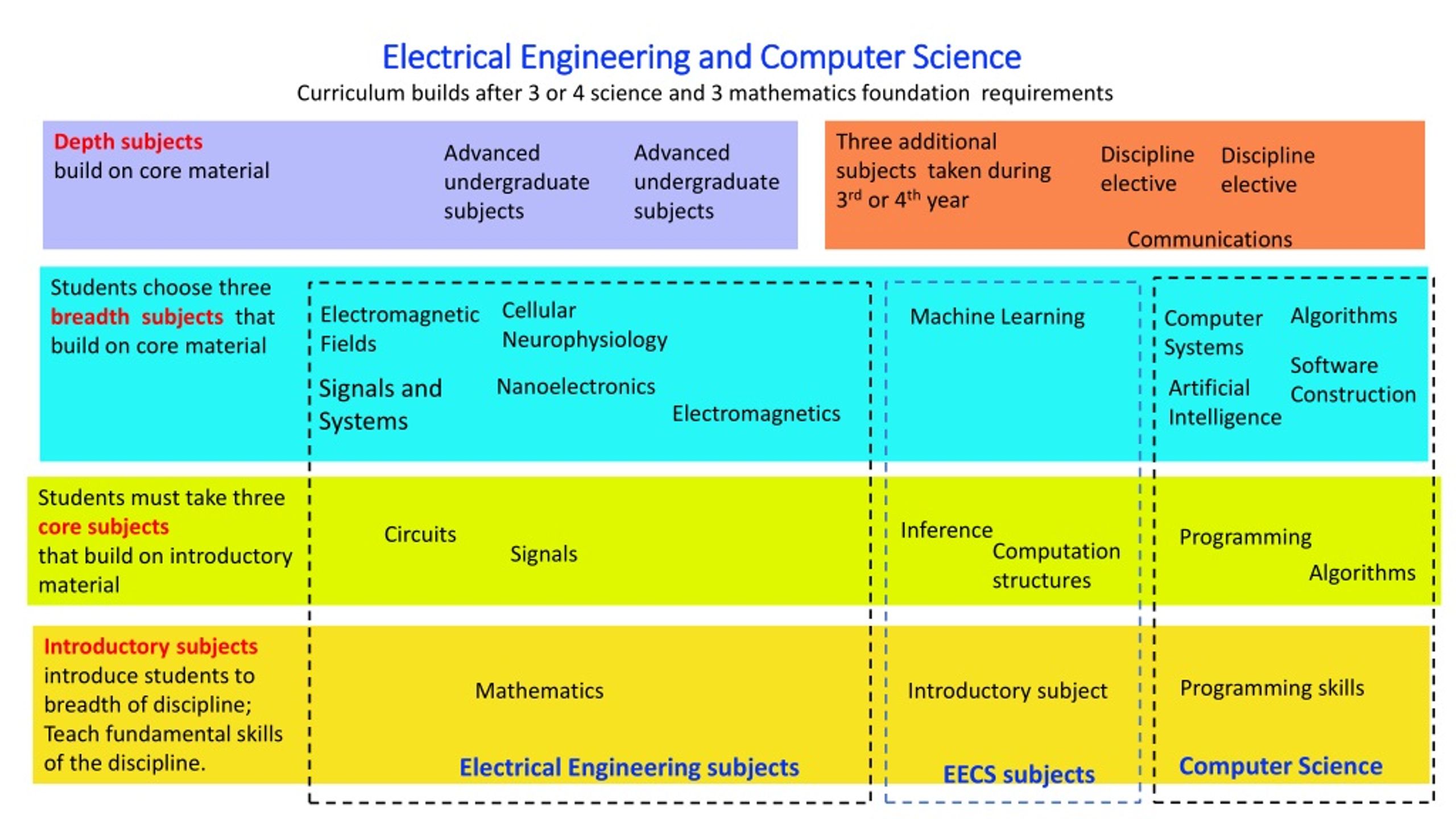 PPT Electrical and Computer Engineering the Path to Africa’s Digital