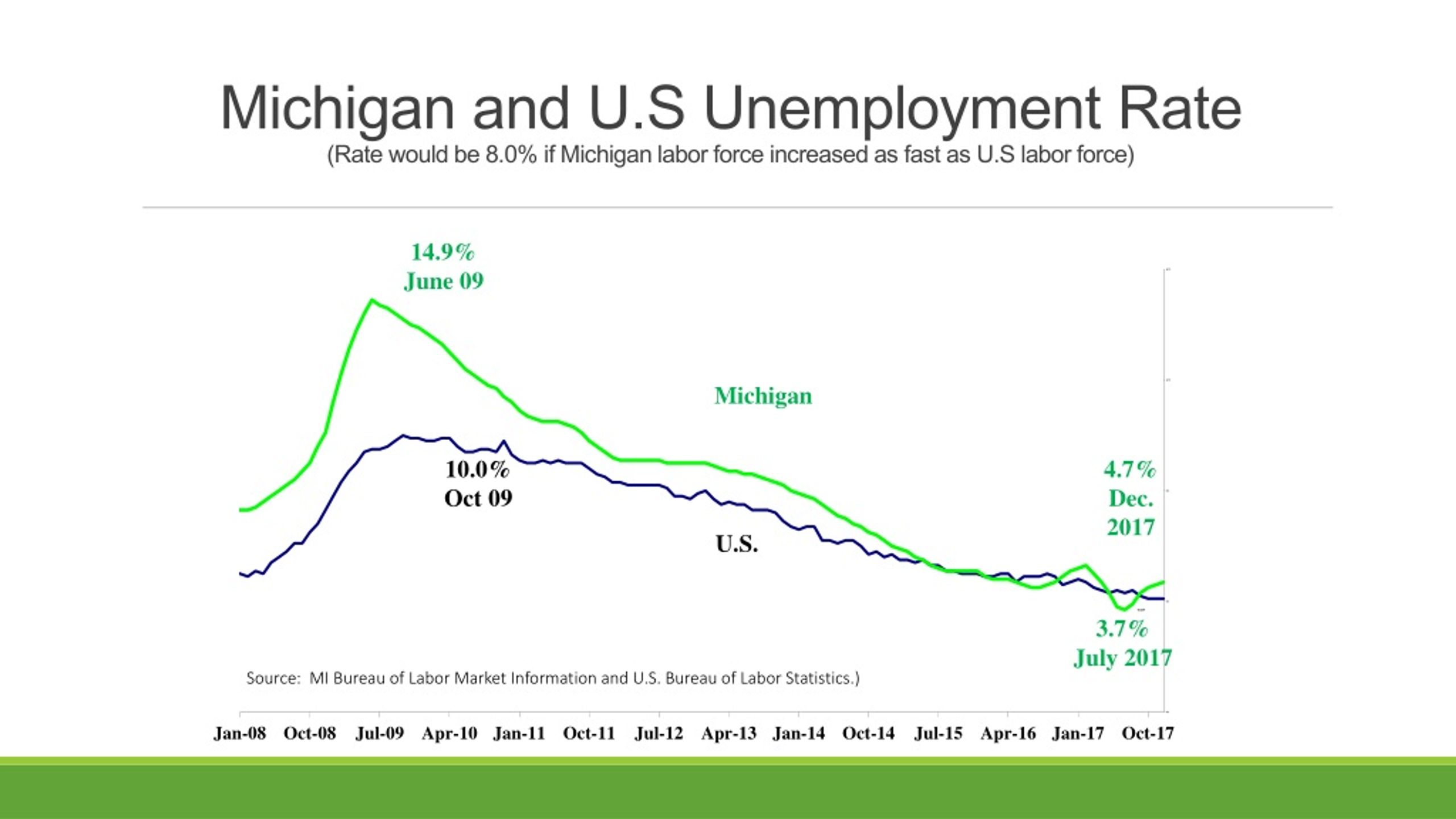 PPT MSAE Conference February 13, 2018 PowerPoint Presentation, free